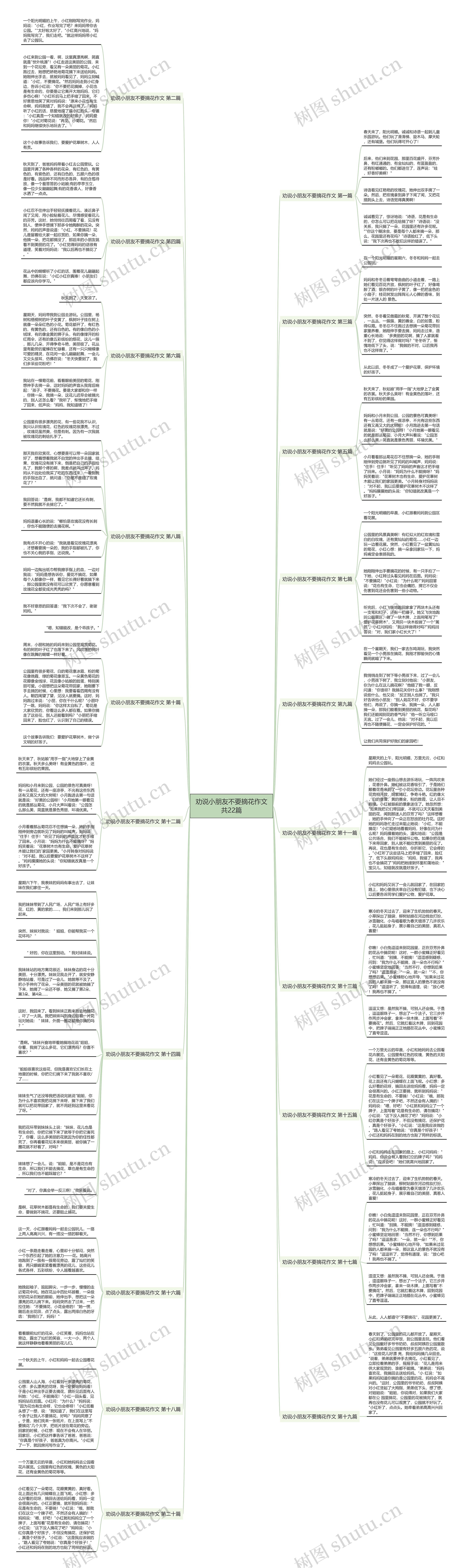 劝说小朋友不要摘花作文共22篇思维导图