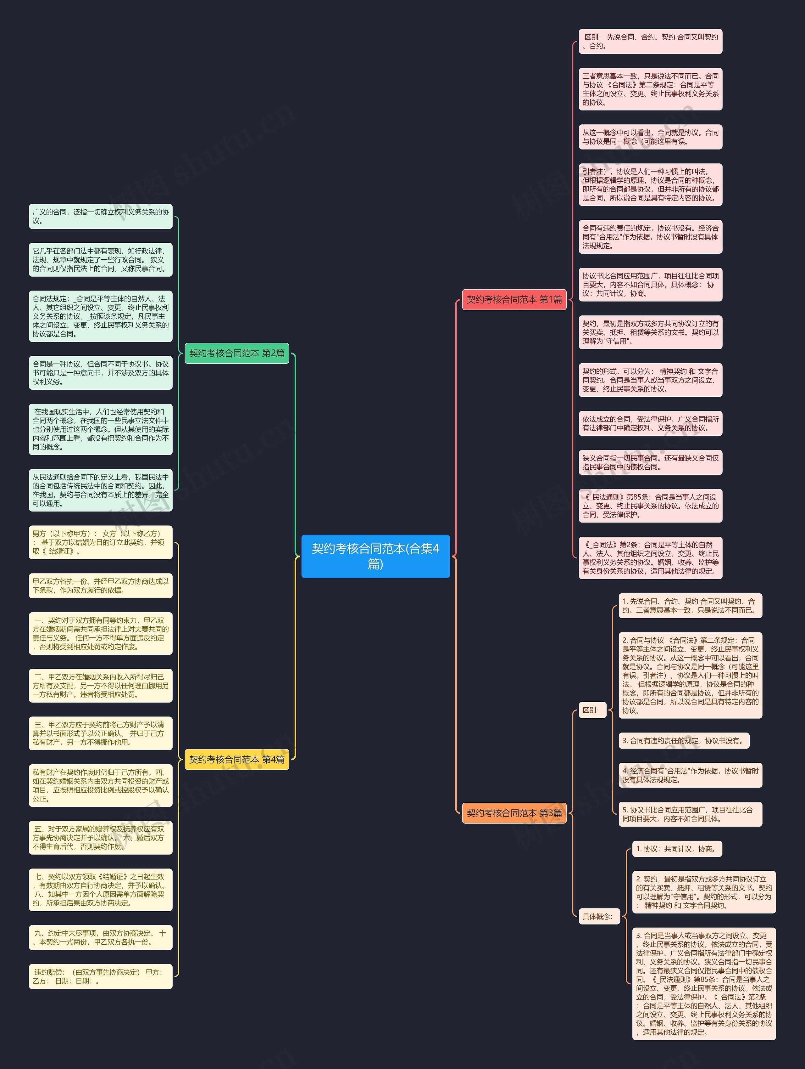 契约考核合同范本(合集4篇) 契约考核合同范本(合集4篇)