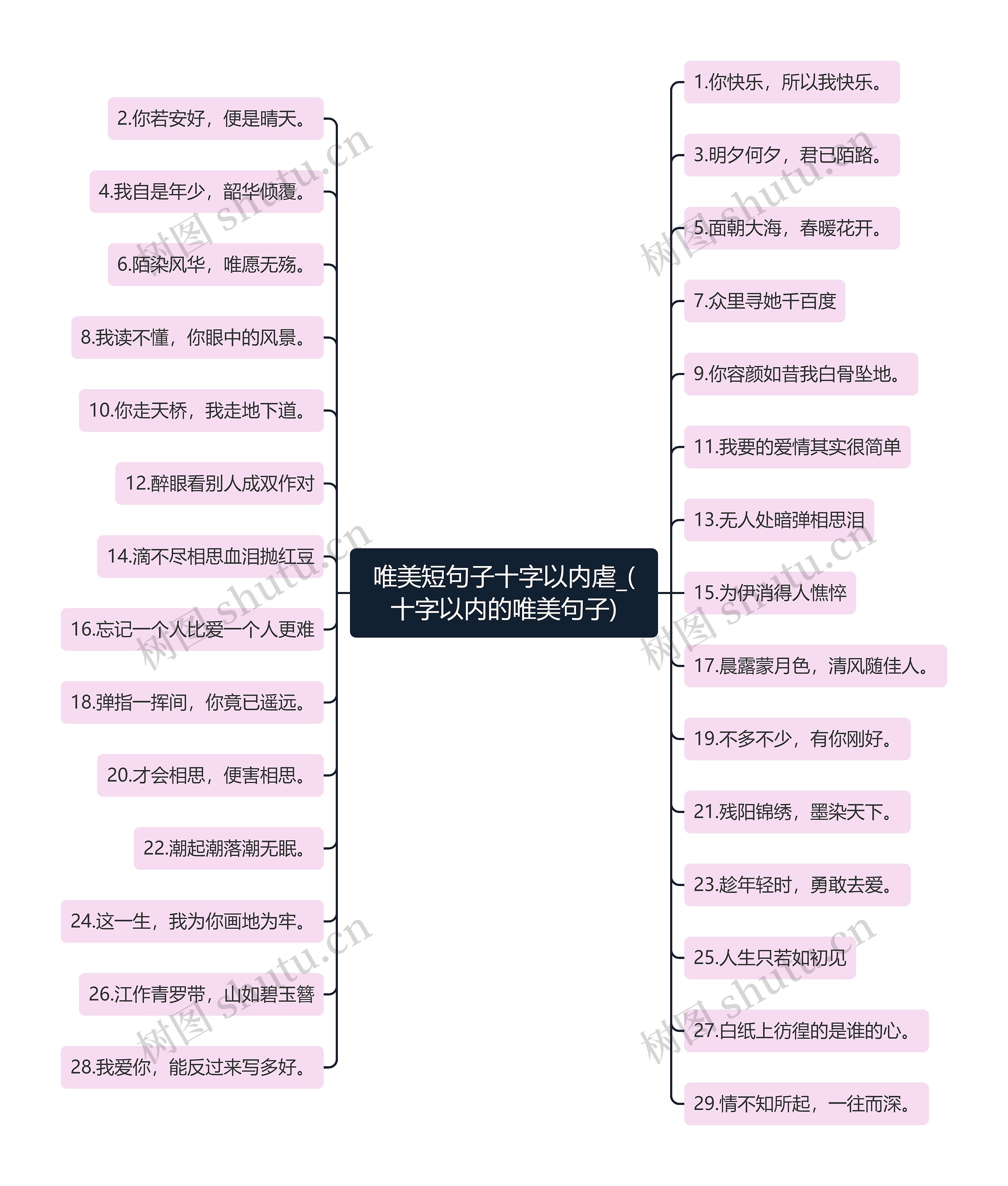 唯美短句子十字以内虐_(十字以内的唯美句子)思维导图