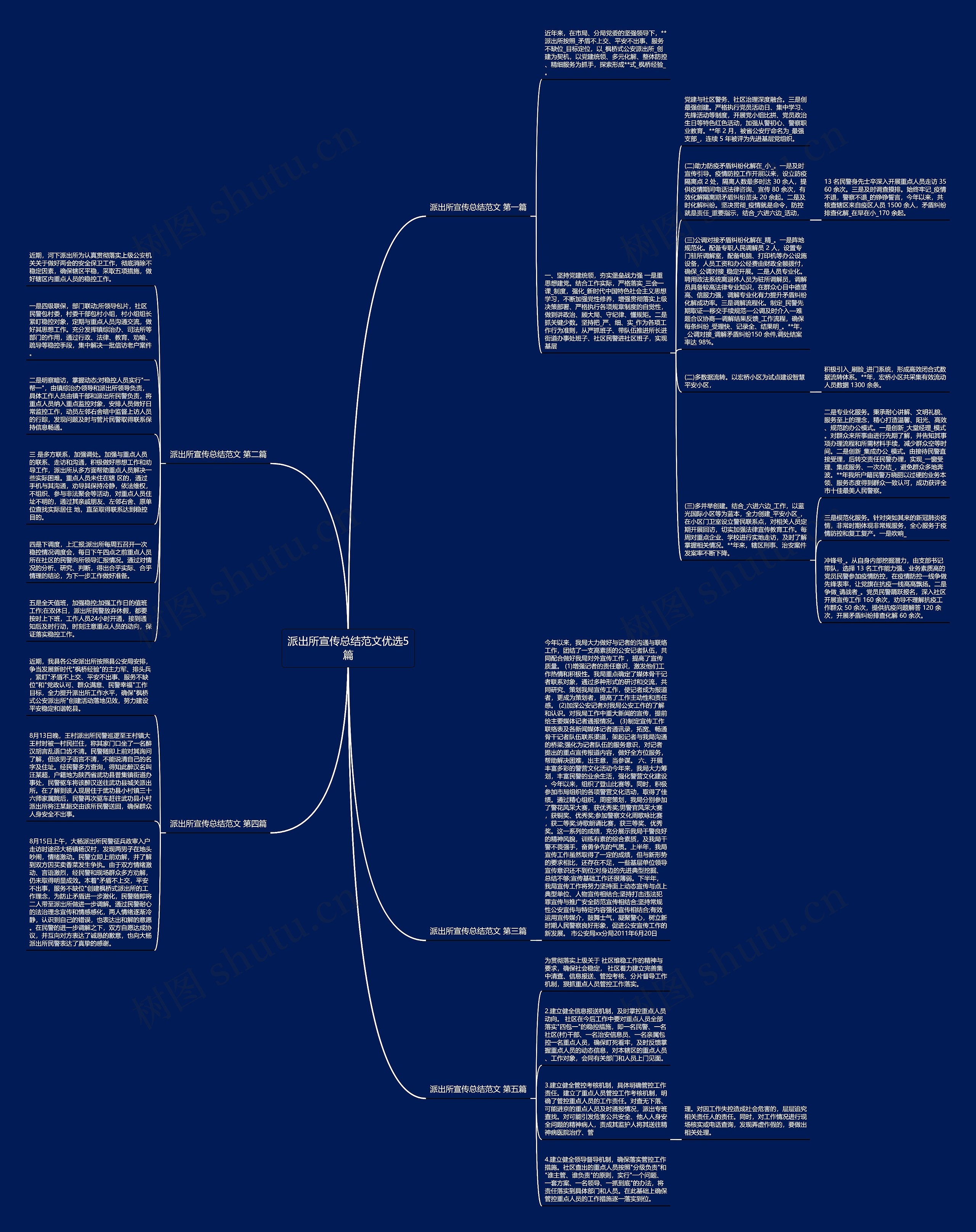 派出所宣传总结范文优选5篇思维导图
