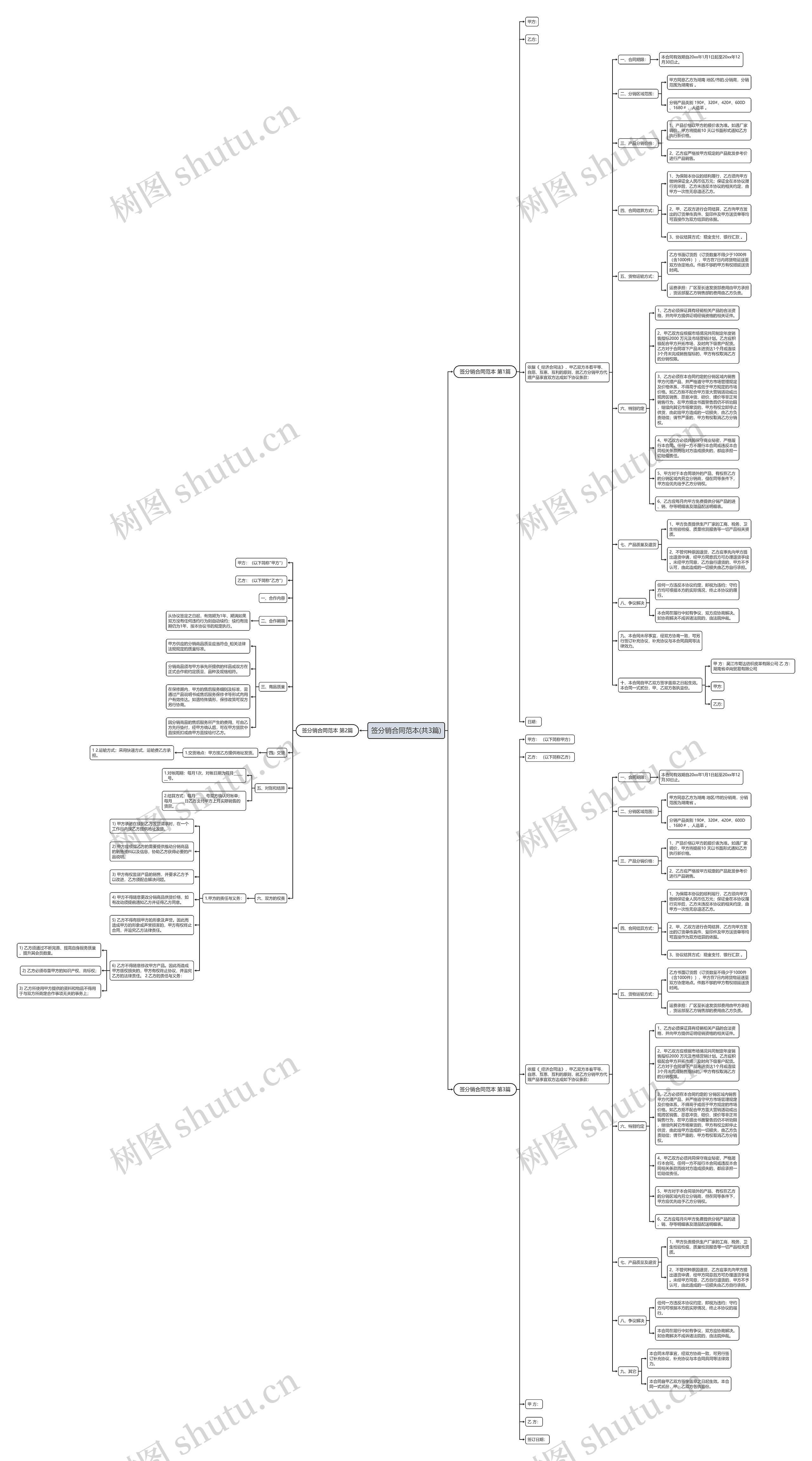 签分销合同范本(共3篇) 签分销合同范本(共3篇)