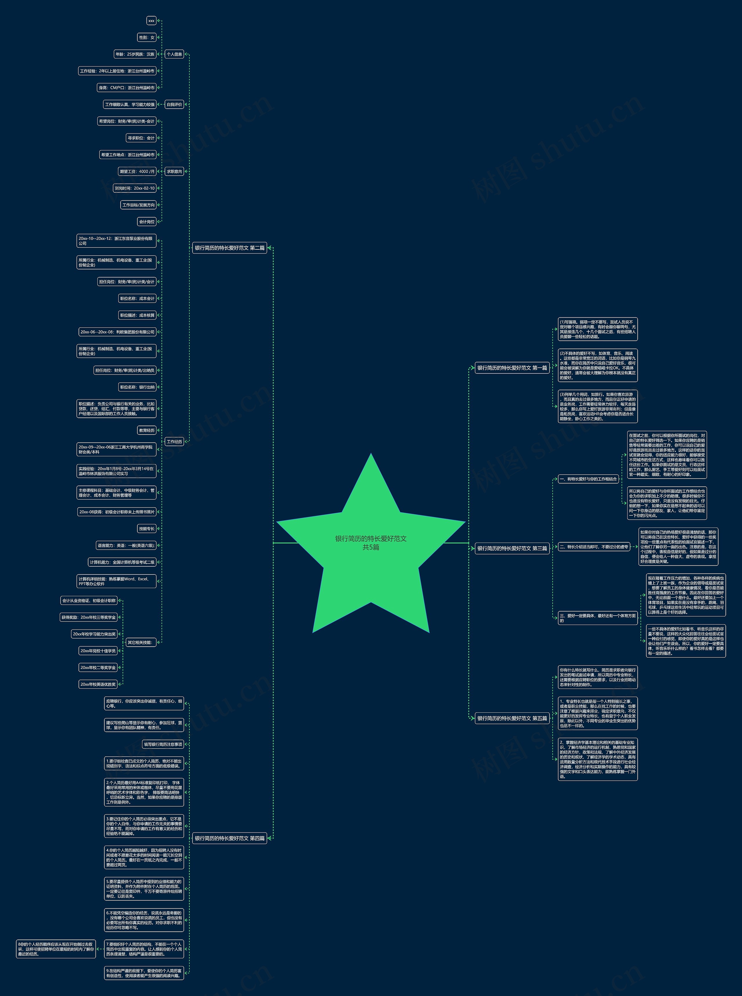 银行简历的特长爱好范文共5篇思维导图