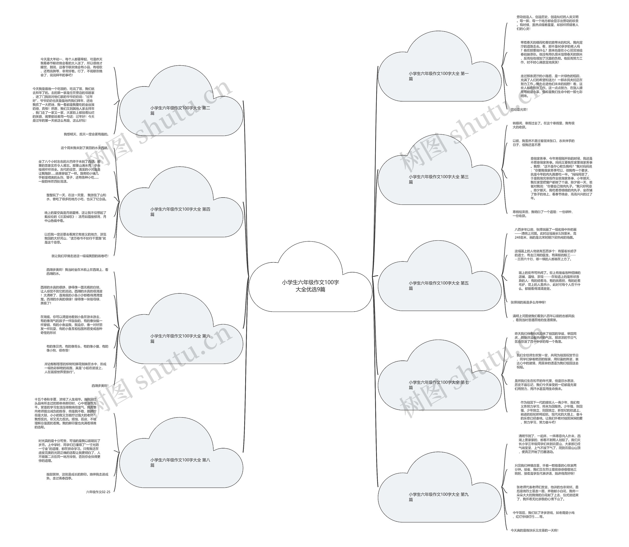 小学生六年级作文100字大全优选9篇思维导图