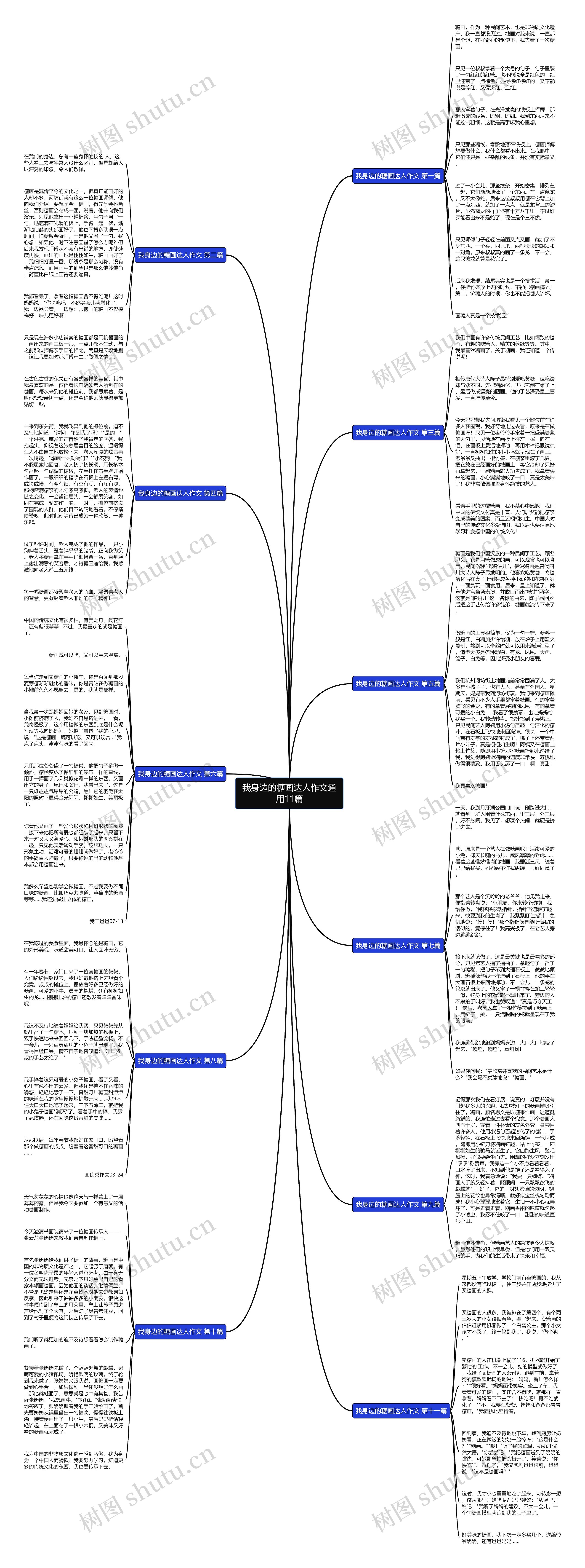 我身边的糖画达人作文通用11篇思维导图