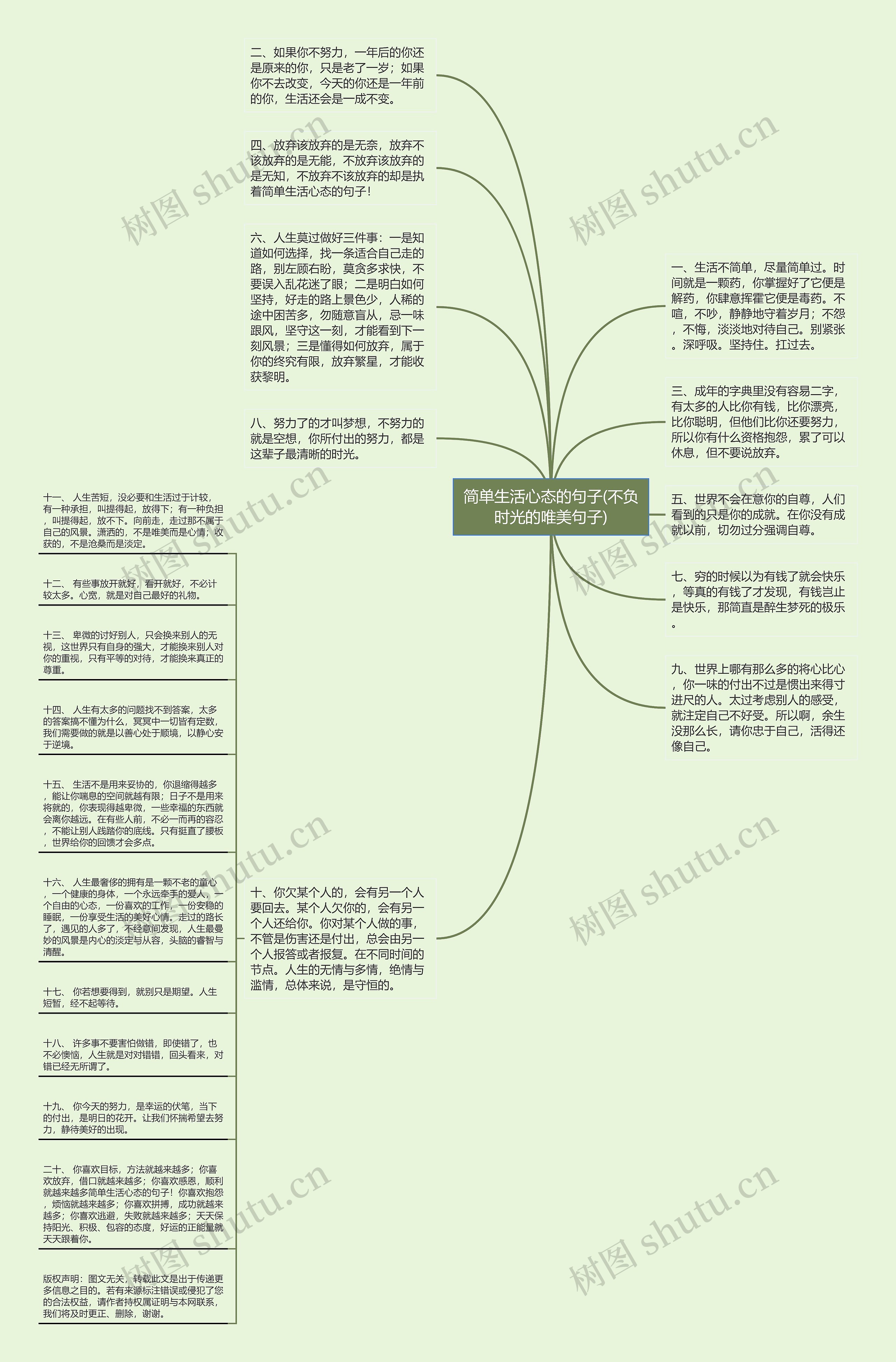 简单生活心态的句子(不负时光的唯美句子)