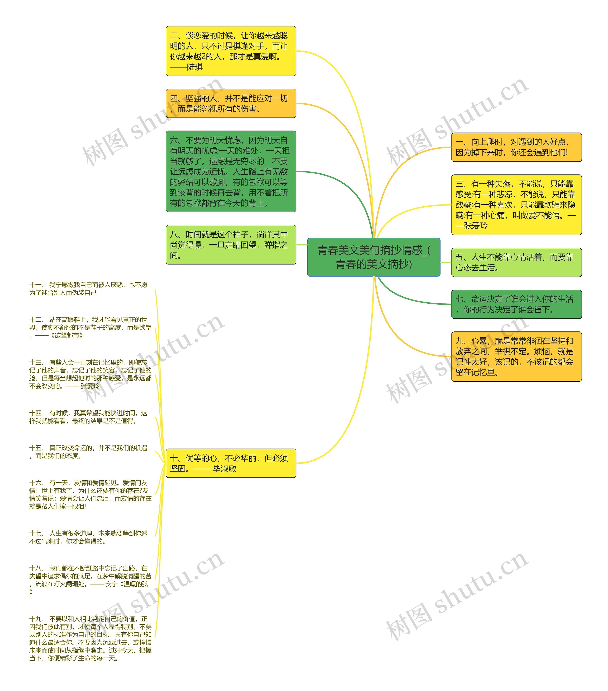 青春美文美句摘抄情感_(青春的美文摘抄)思维导图