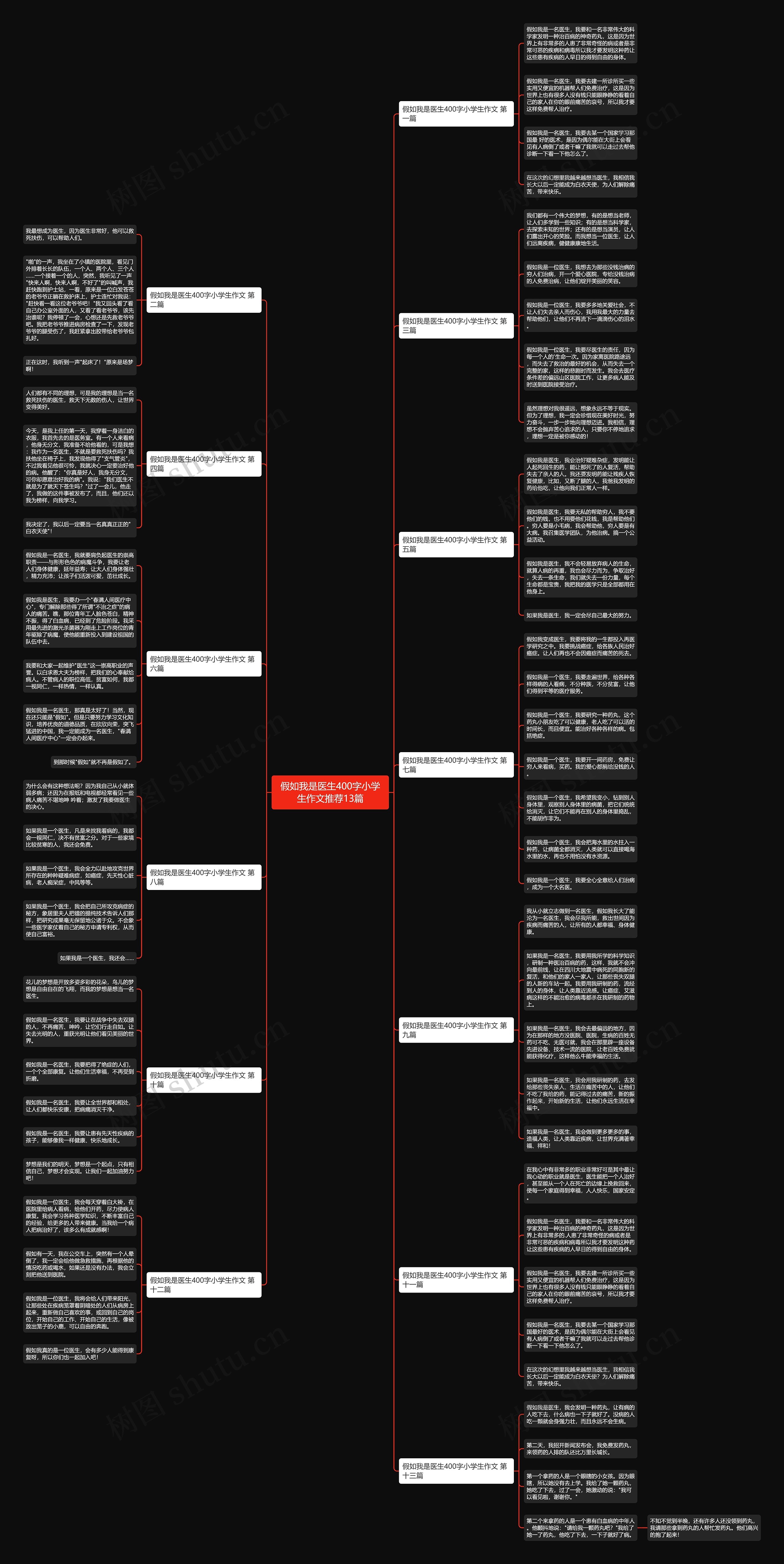 假如我是医生400字小学生作文推荐13篇