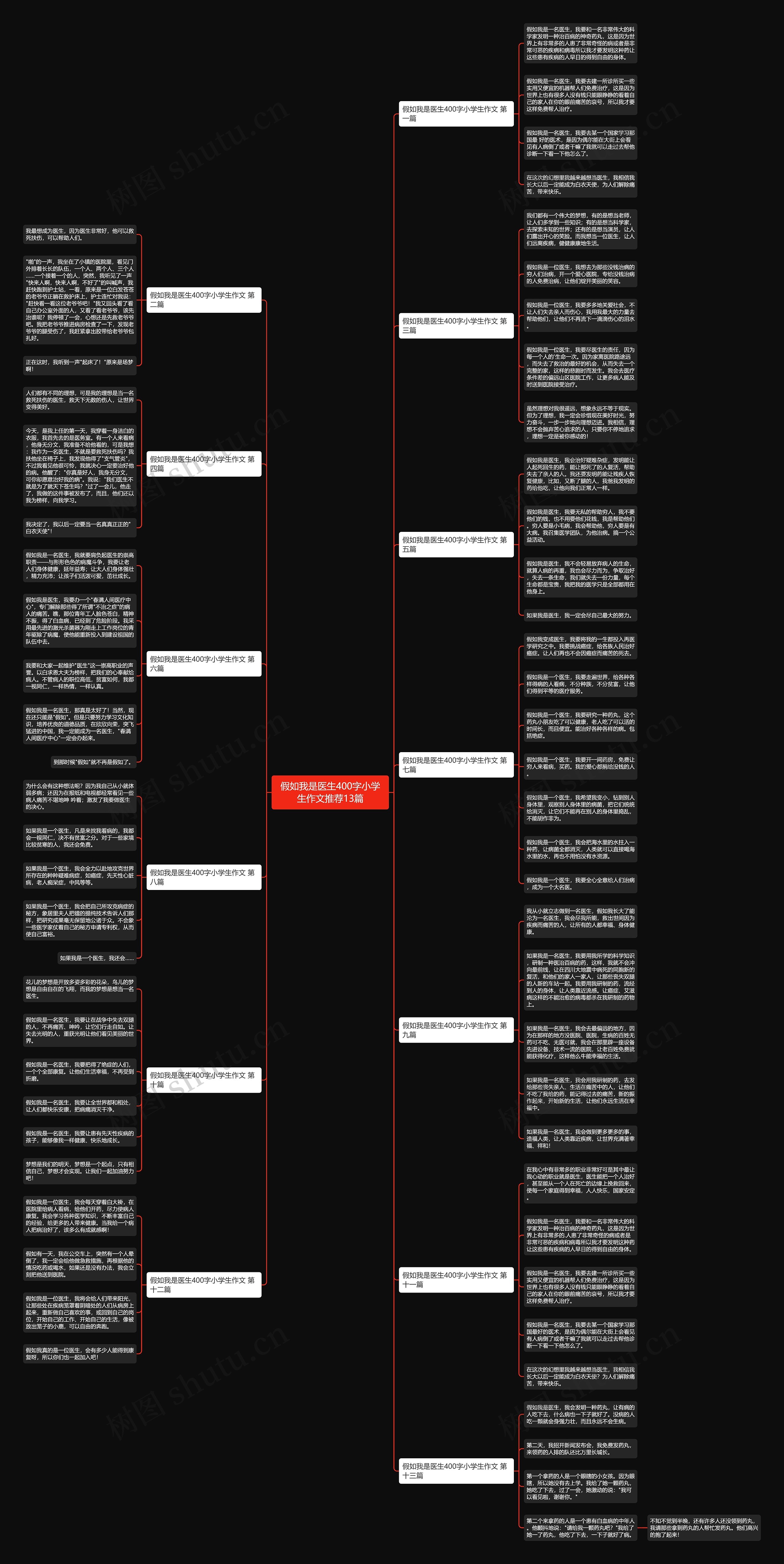 假如我是医生400字小学生作文推荐13篇 假如我是医生400字小学生作文推荐13篇