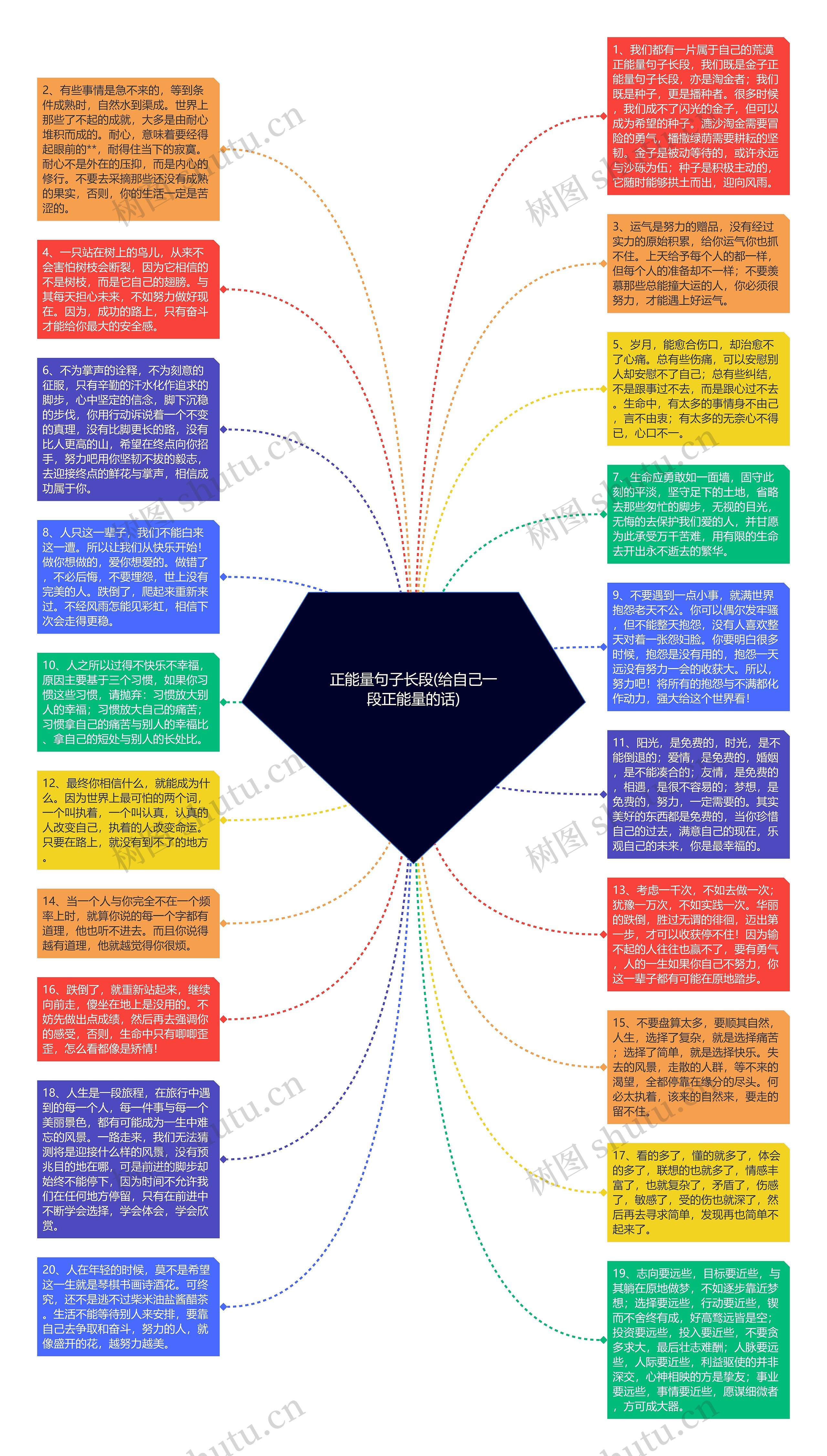 正能量句子长段(给自己一段正能量的话)思维导图