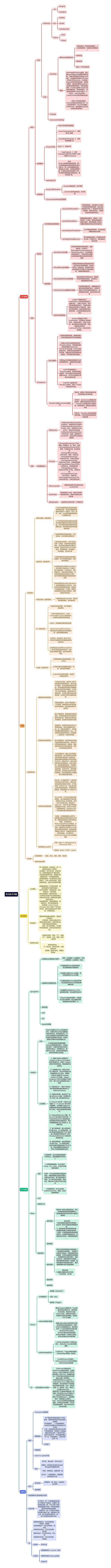 常见技术问题思维导图