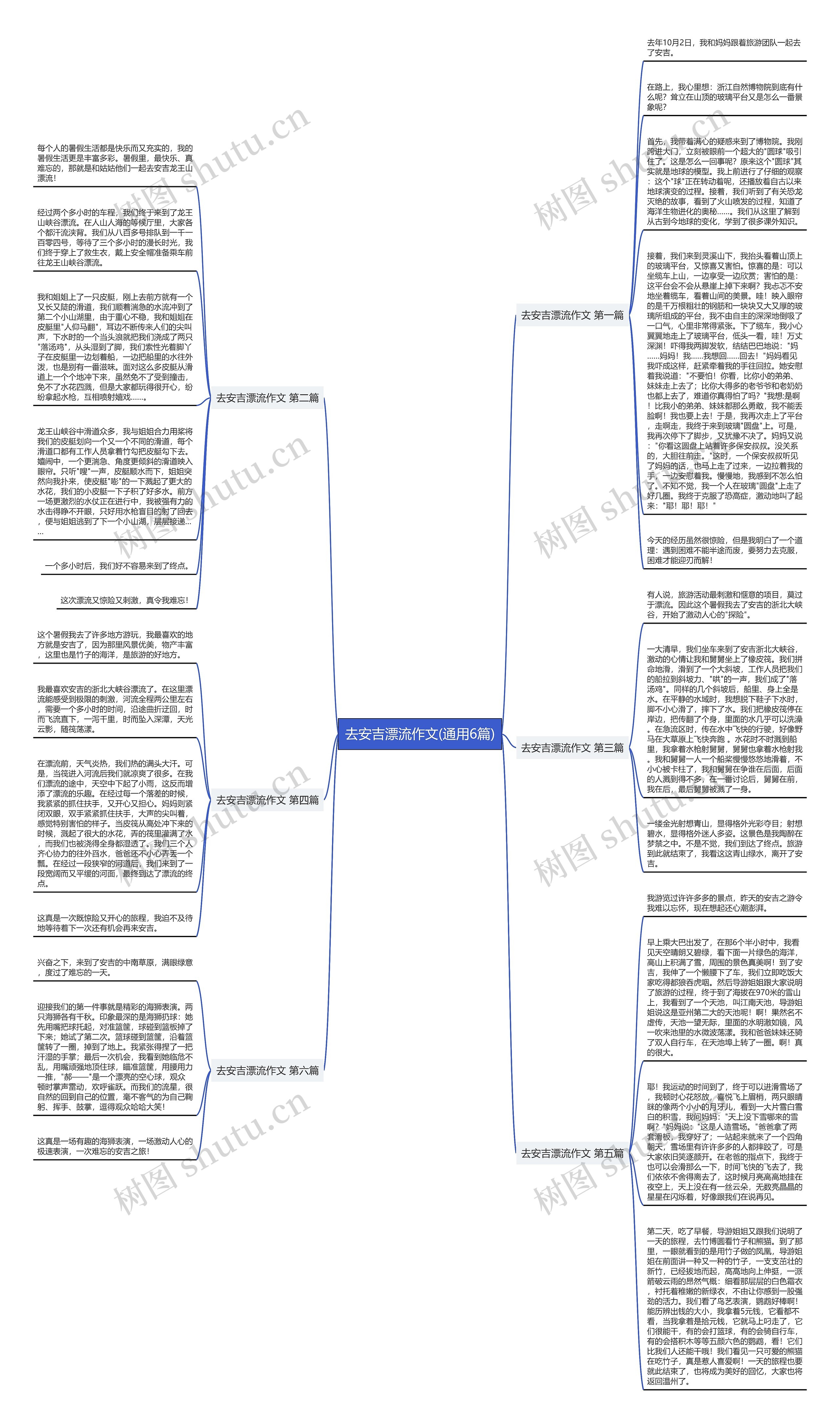 去安吉漂流作文(通用6篇)思维导图