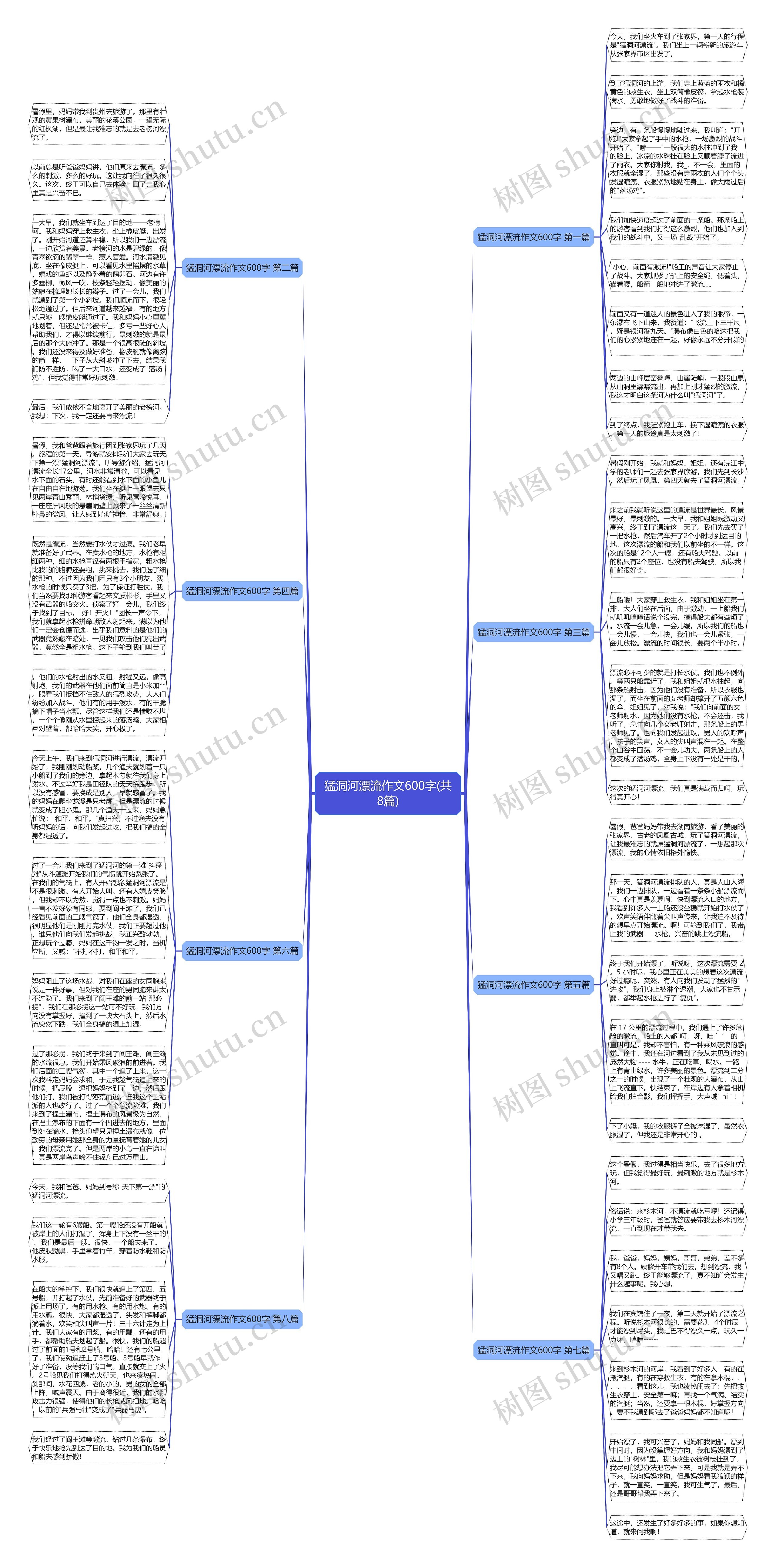 猛洞河漂流作文600字(共8篇)思维导图