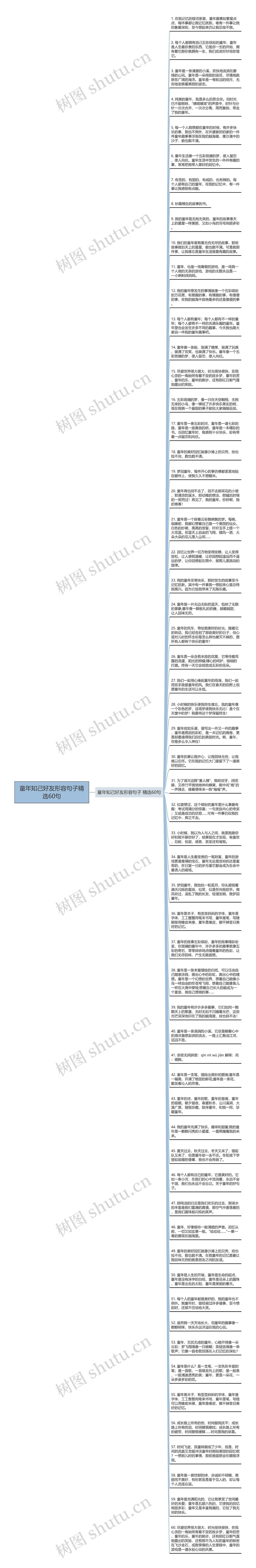 童年知己好友形容句子精选60句思维导图