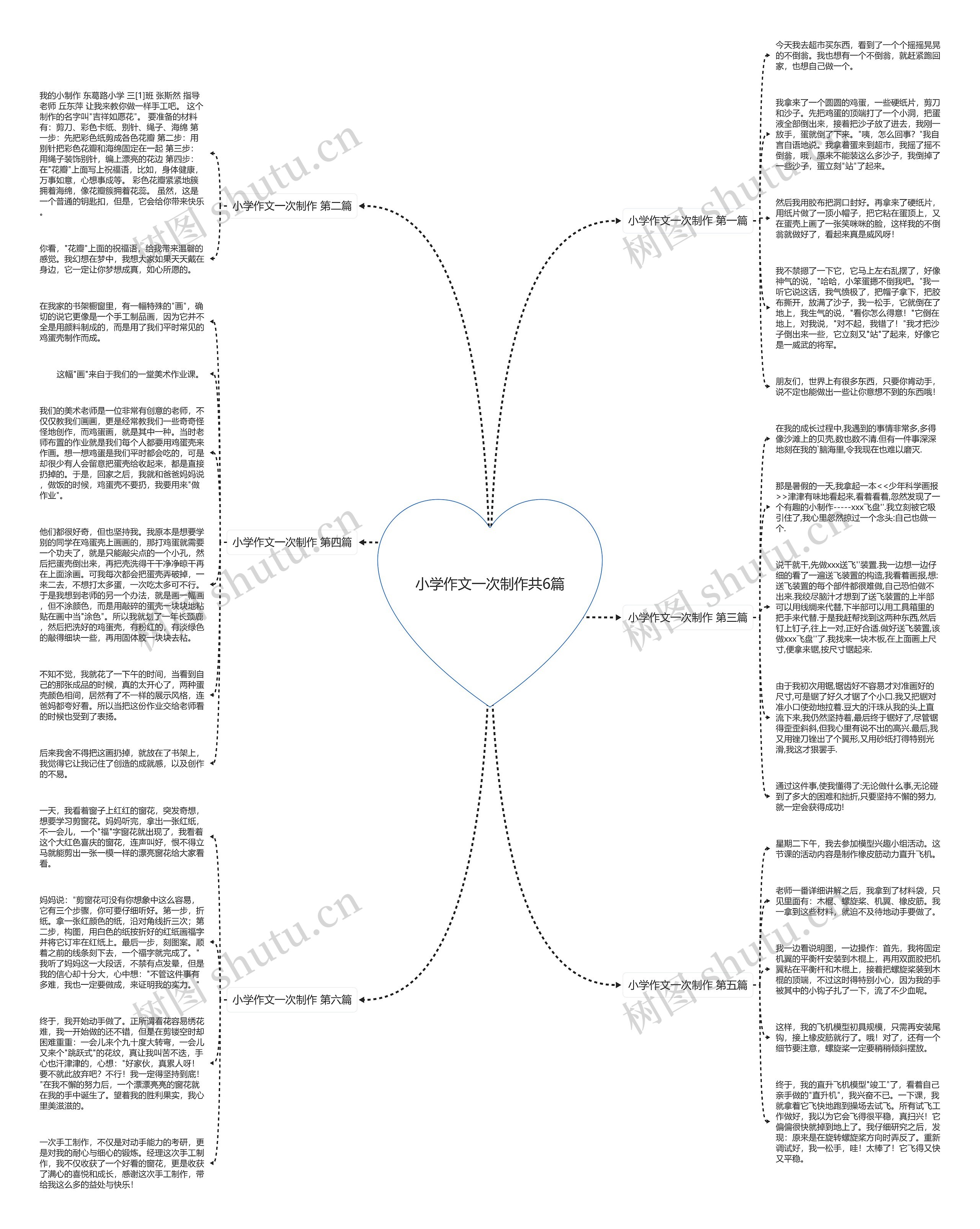 小学作文一次制作共6篇思维导图