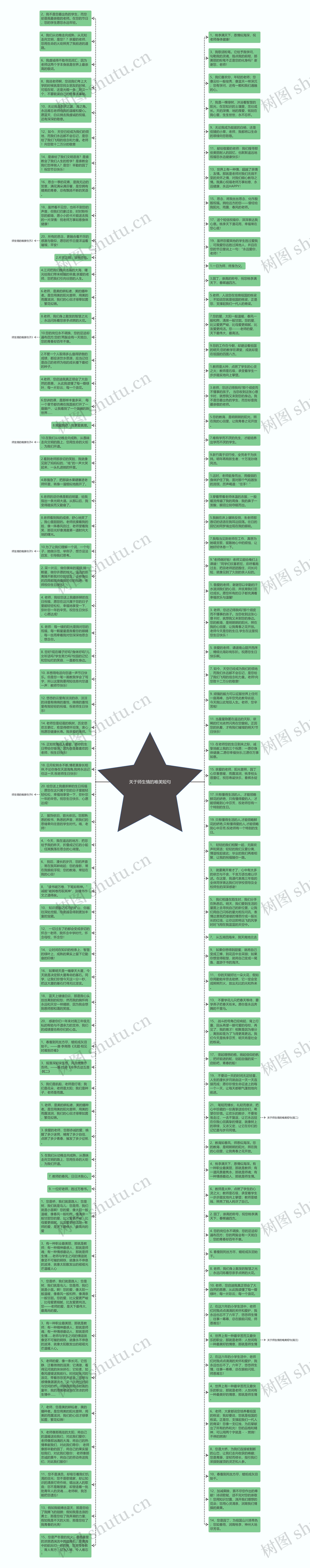关于师生情的唯美短句思维导图