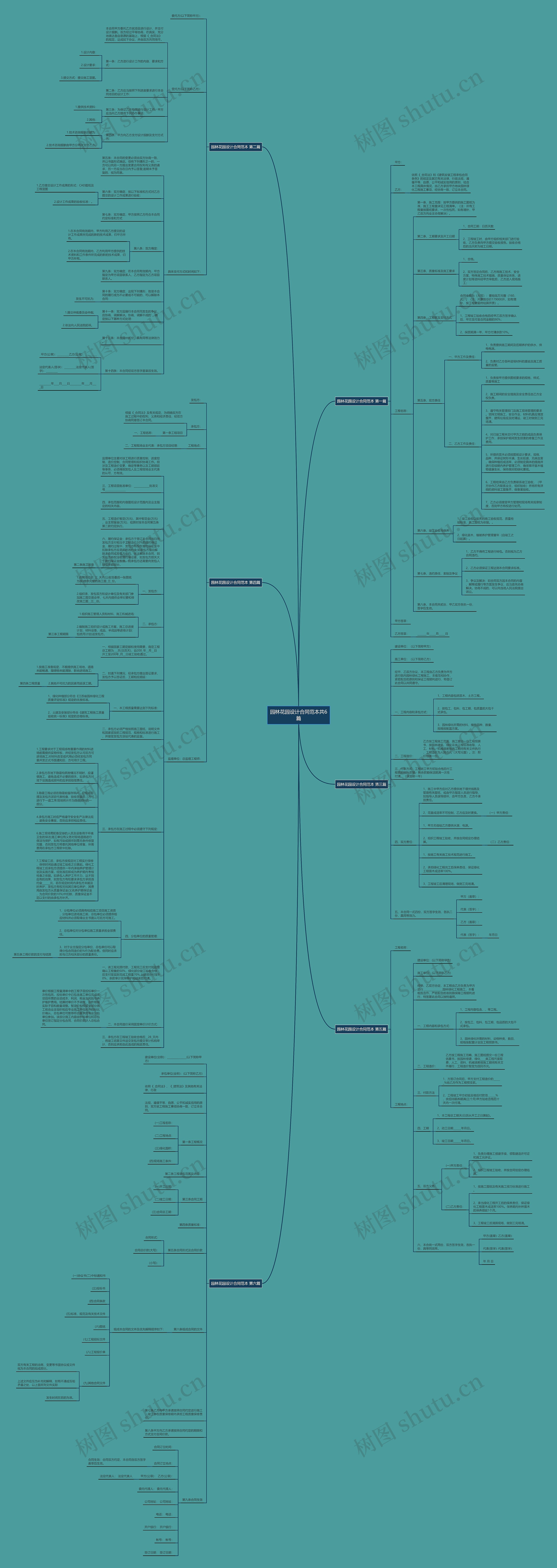 园林花园设计合同范本共6篇思维导图