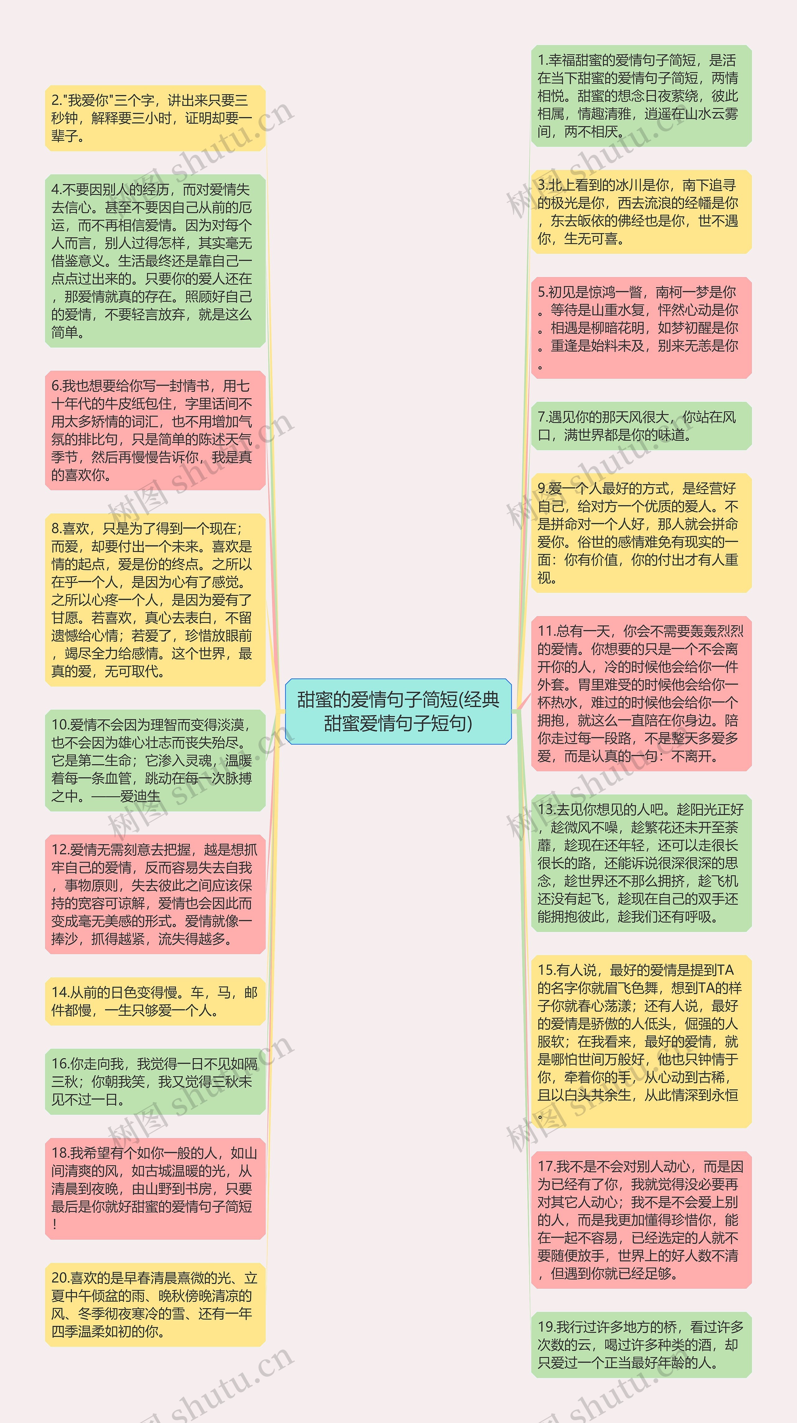 甜蜜的爱情句子简短(经典甜蜜爱情句子短句)思维导图