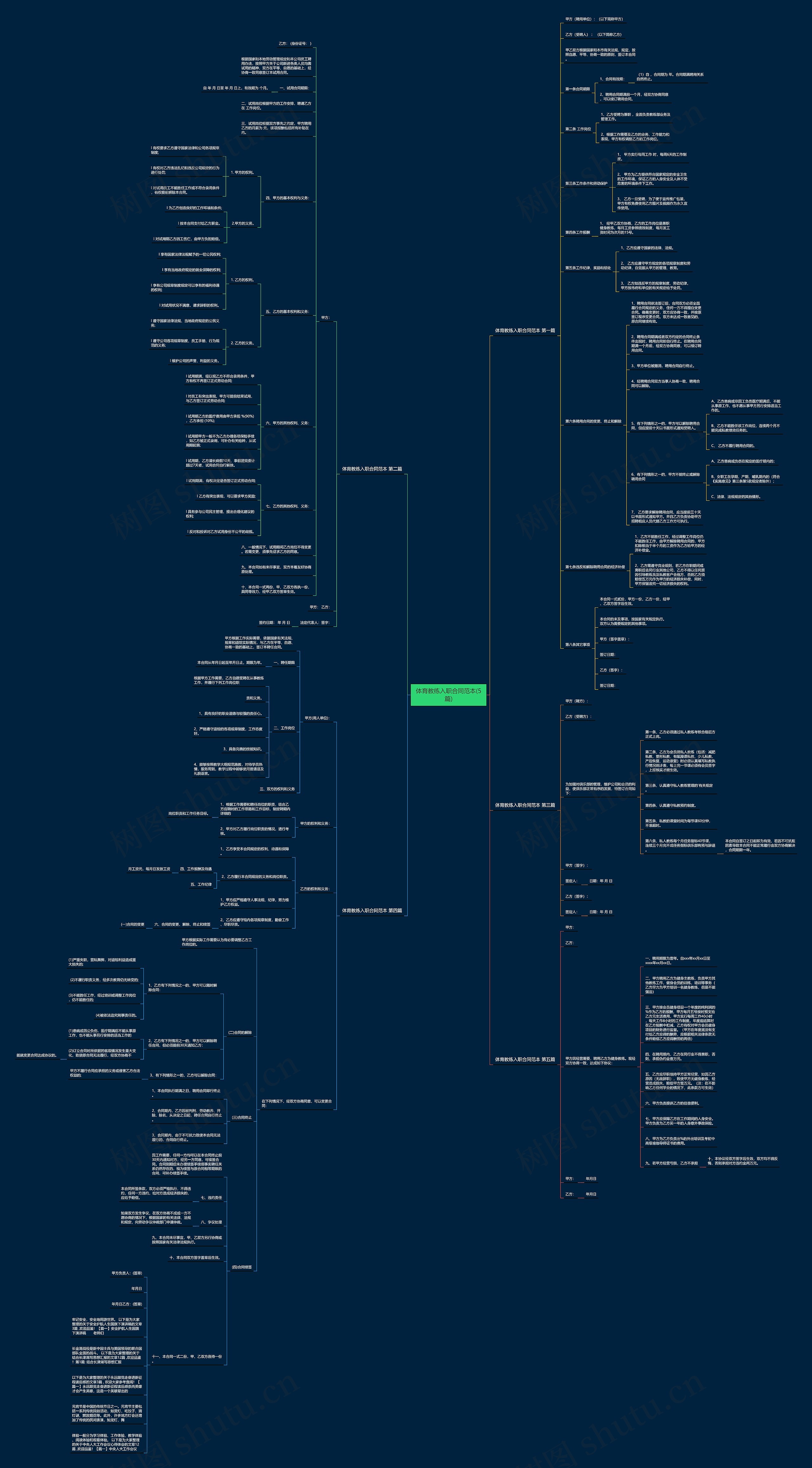 体育教练入职合同范本(5篇) 体育教练入职合同范本(5篇)