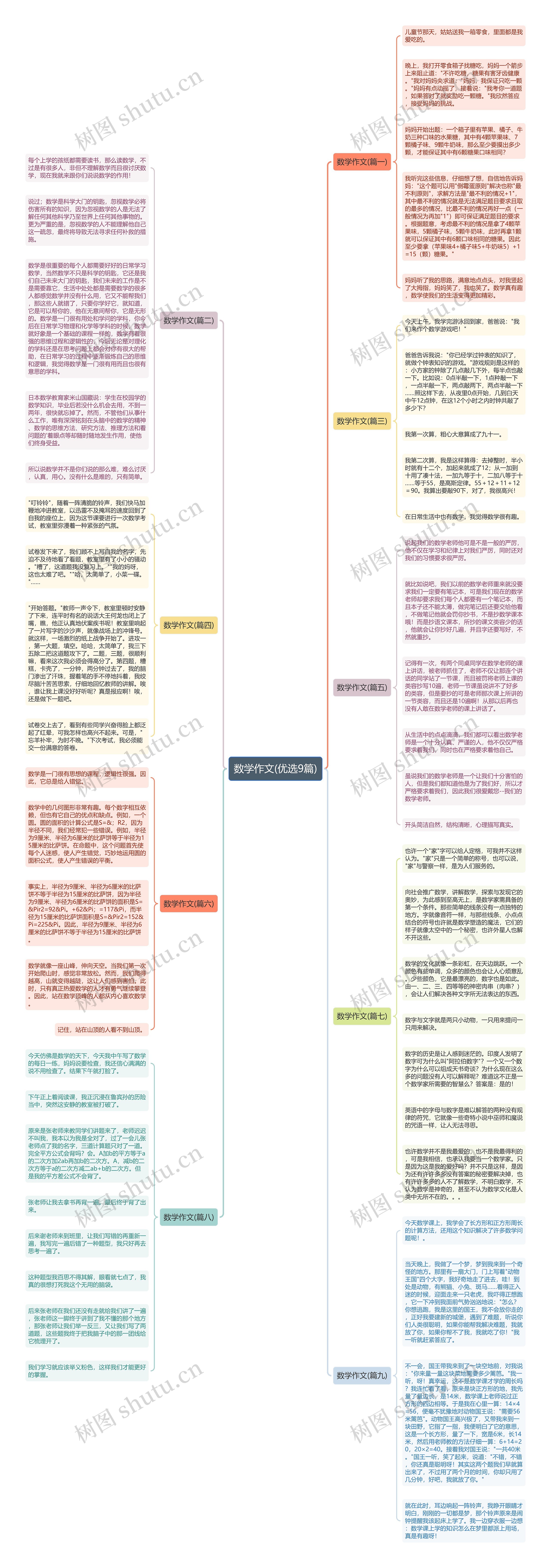 数学作文(优选9篇)思维导图