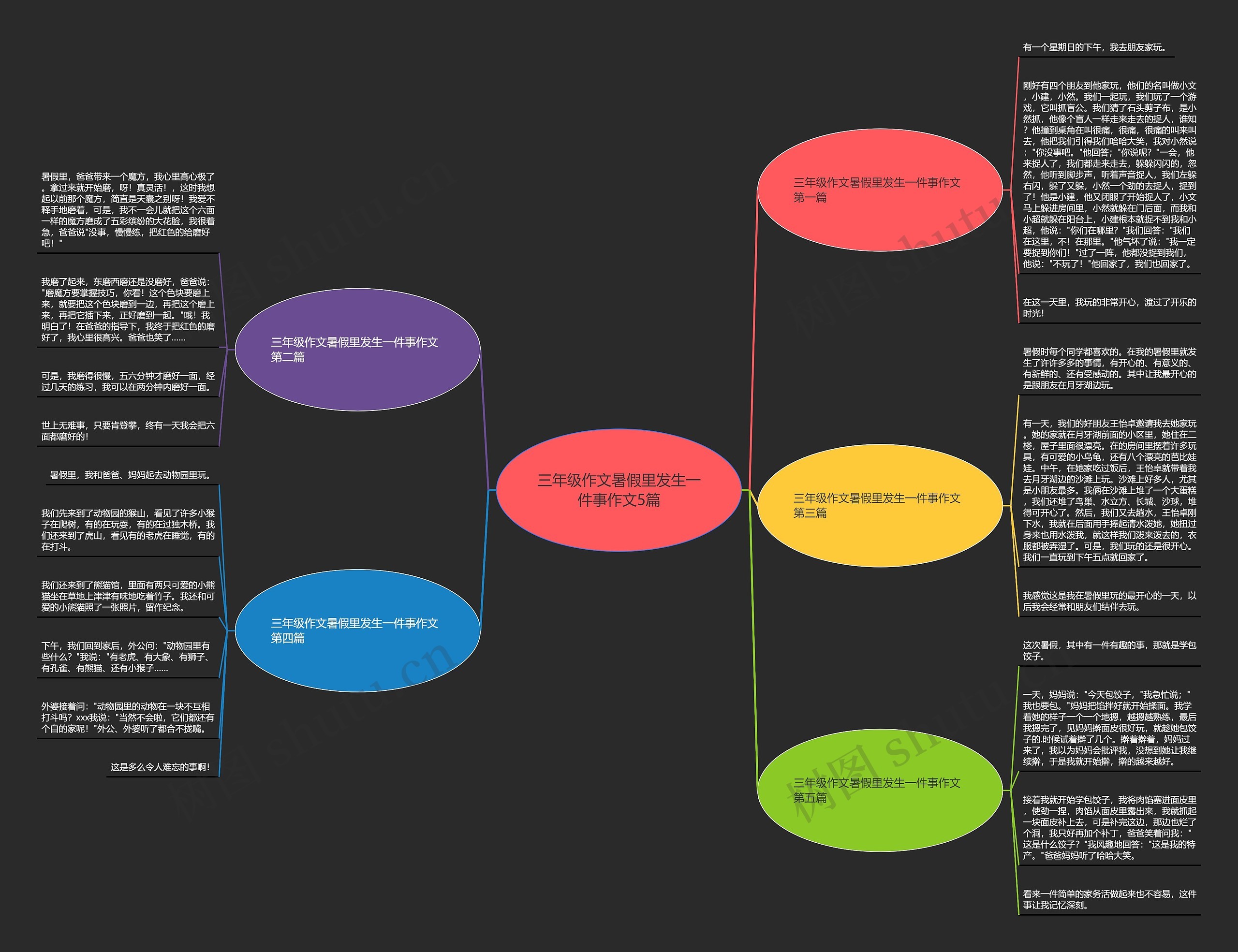 三年级作文暑假里发生一件事作文5篇思维导图