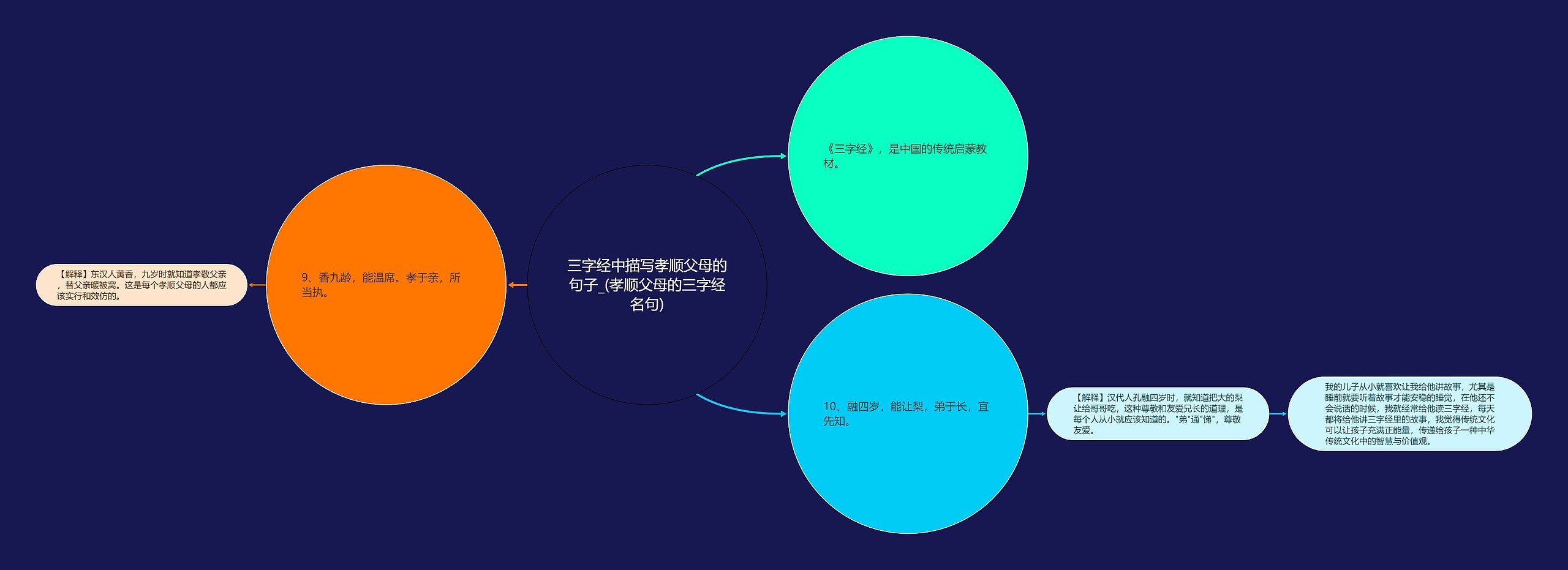 三字经中描写孝顺父母的句子_(孝顺父母的三字经名句) 三字经中描写孝顺父母的句子_(孝顺父母的三字经名句)