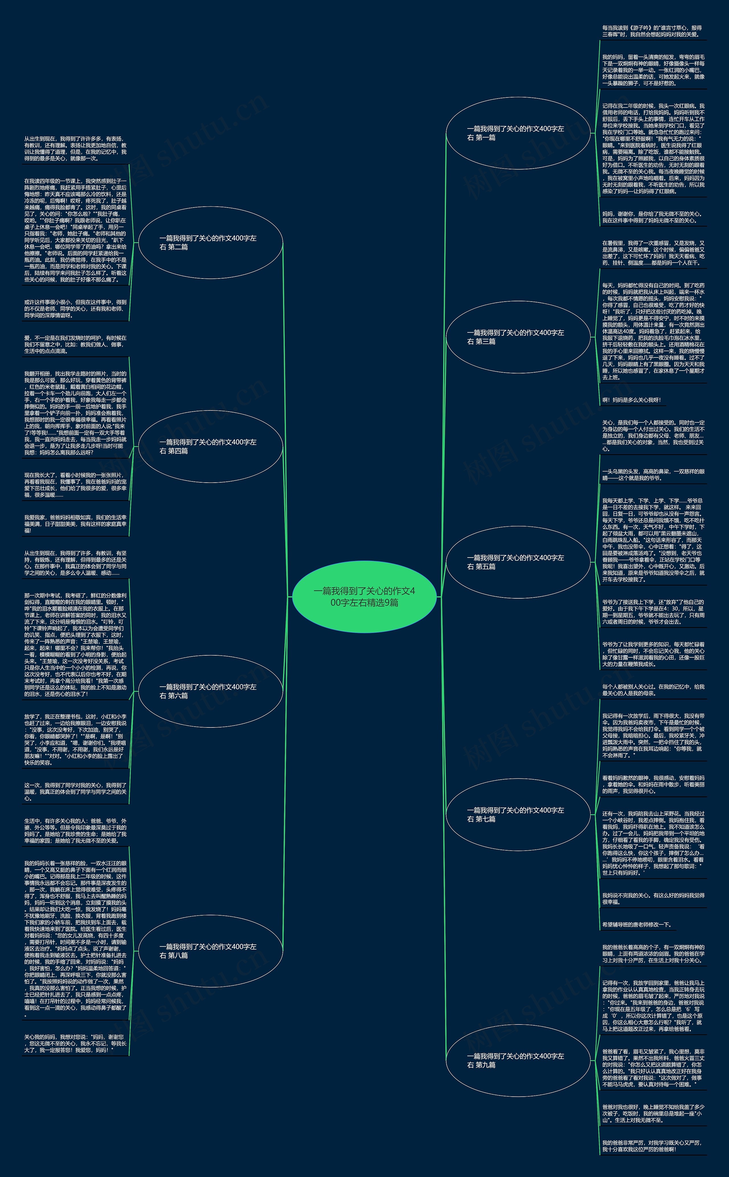一篇我得到了关心的作文400字左右精选9篇思维导图