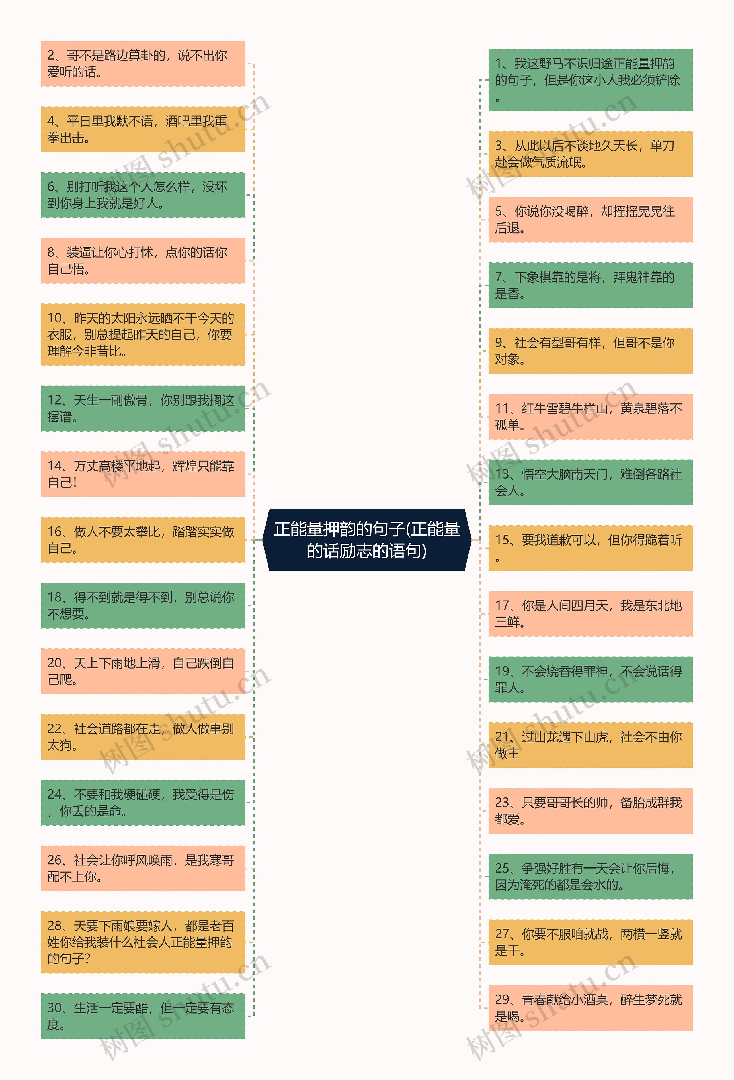 正能量押韵的句子(正能量的话励志的语句)思维导图