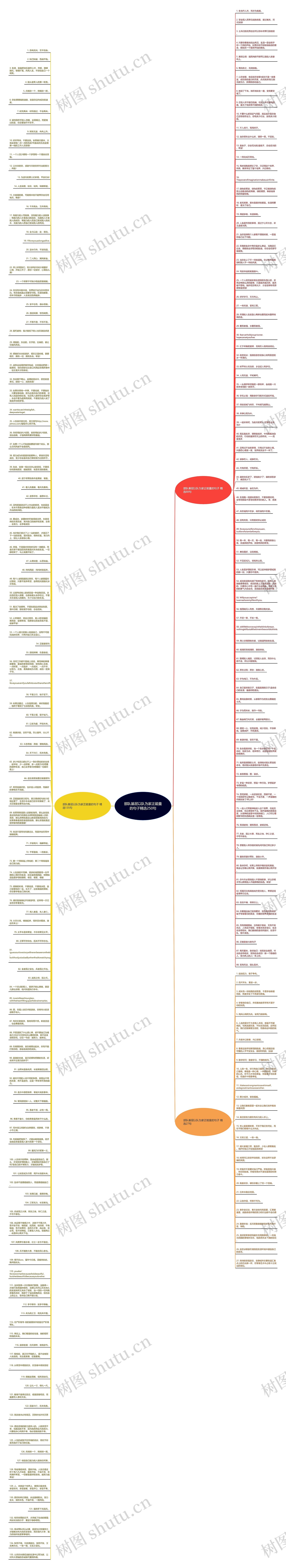 部队基层以队为家正能量的句子精选250句思维导图