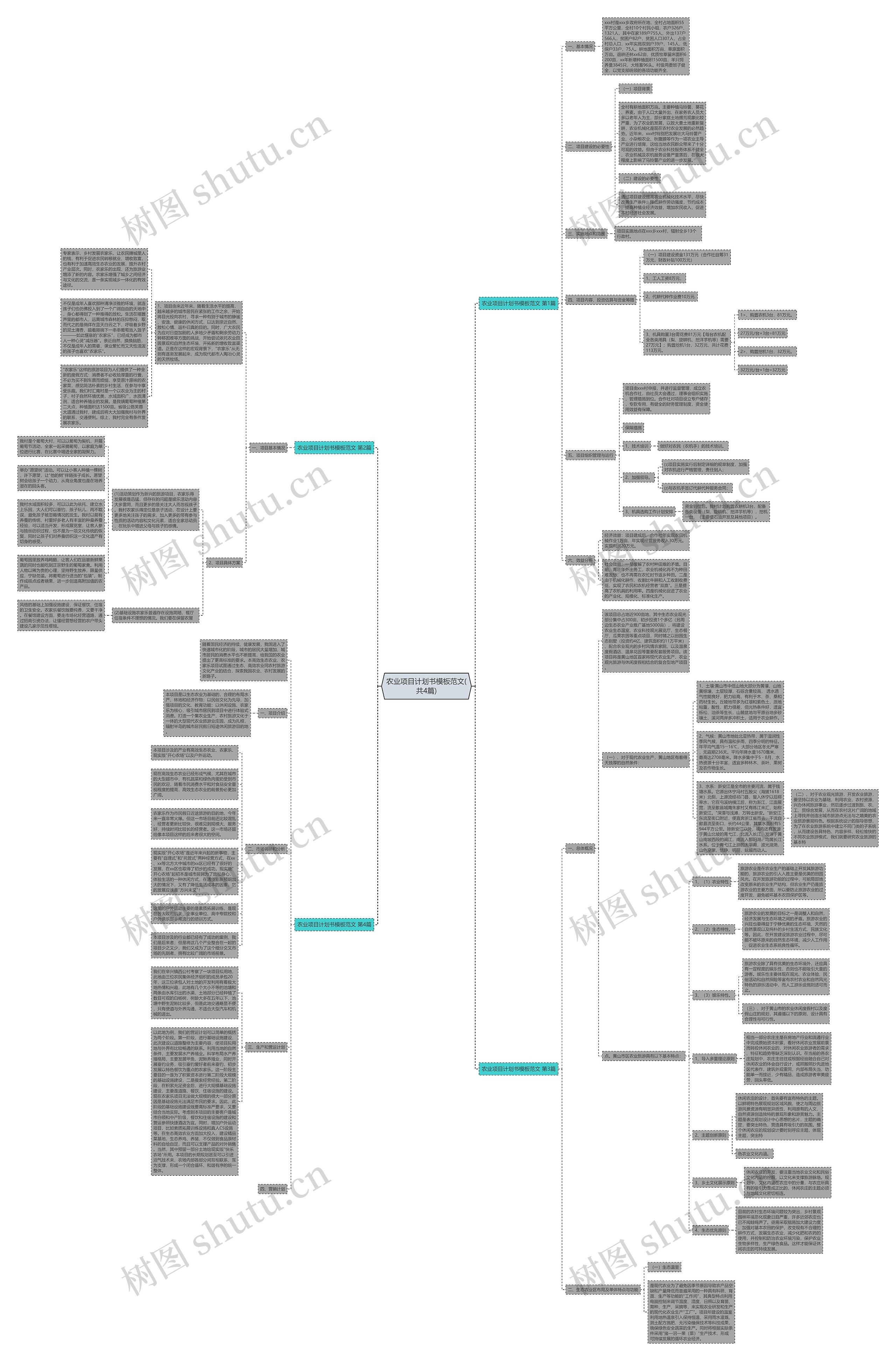 农业项目计划书模板范文(共4篇) 农业项目计划书模板范文(共4篇)