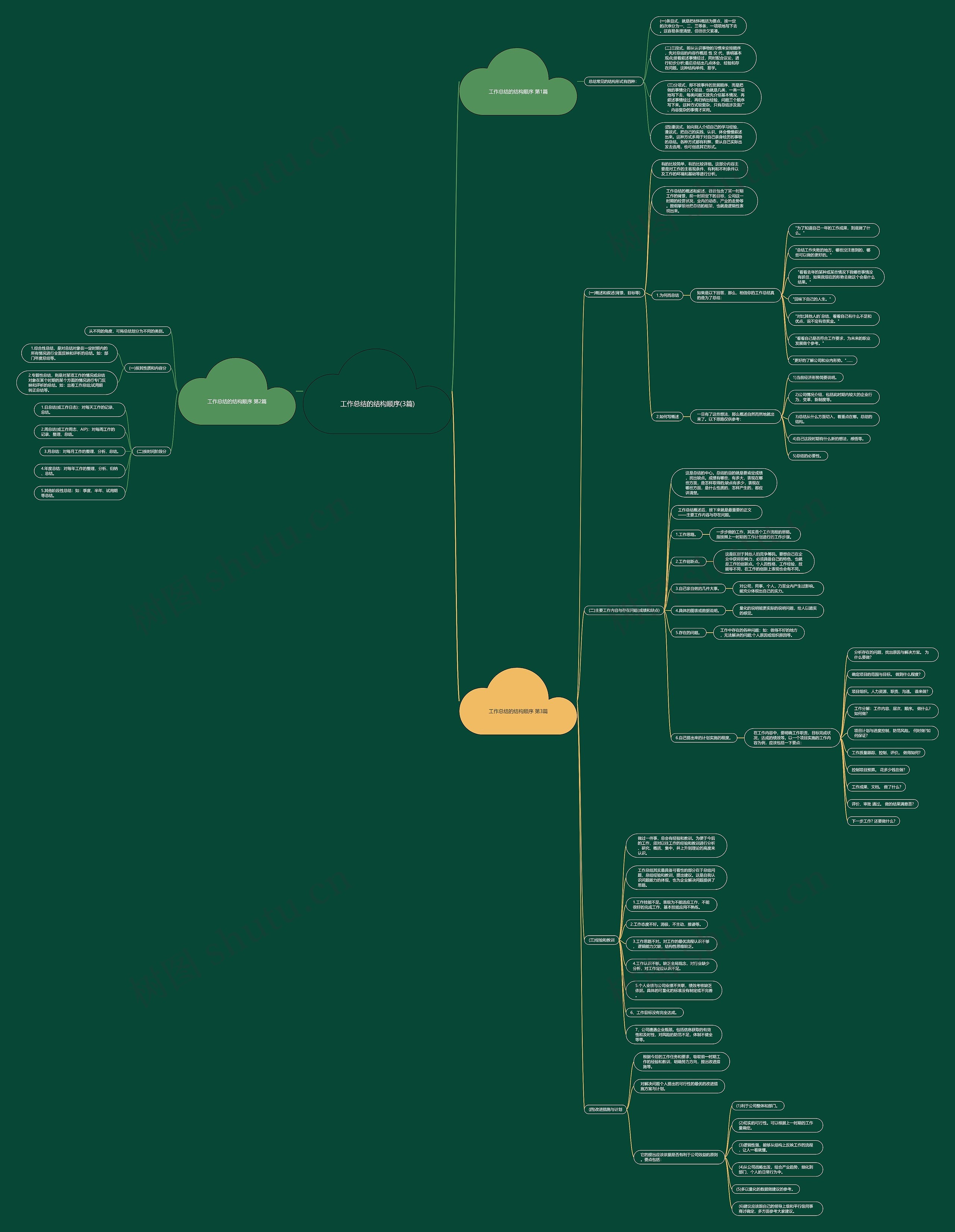 工作总结的结构顺序(3篇)思维导图