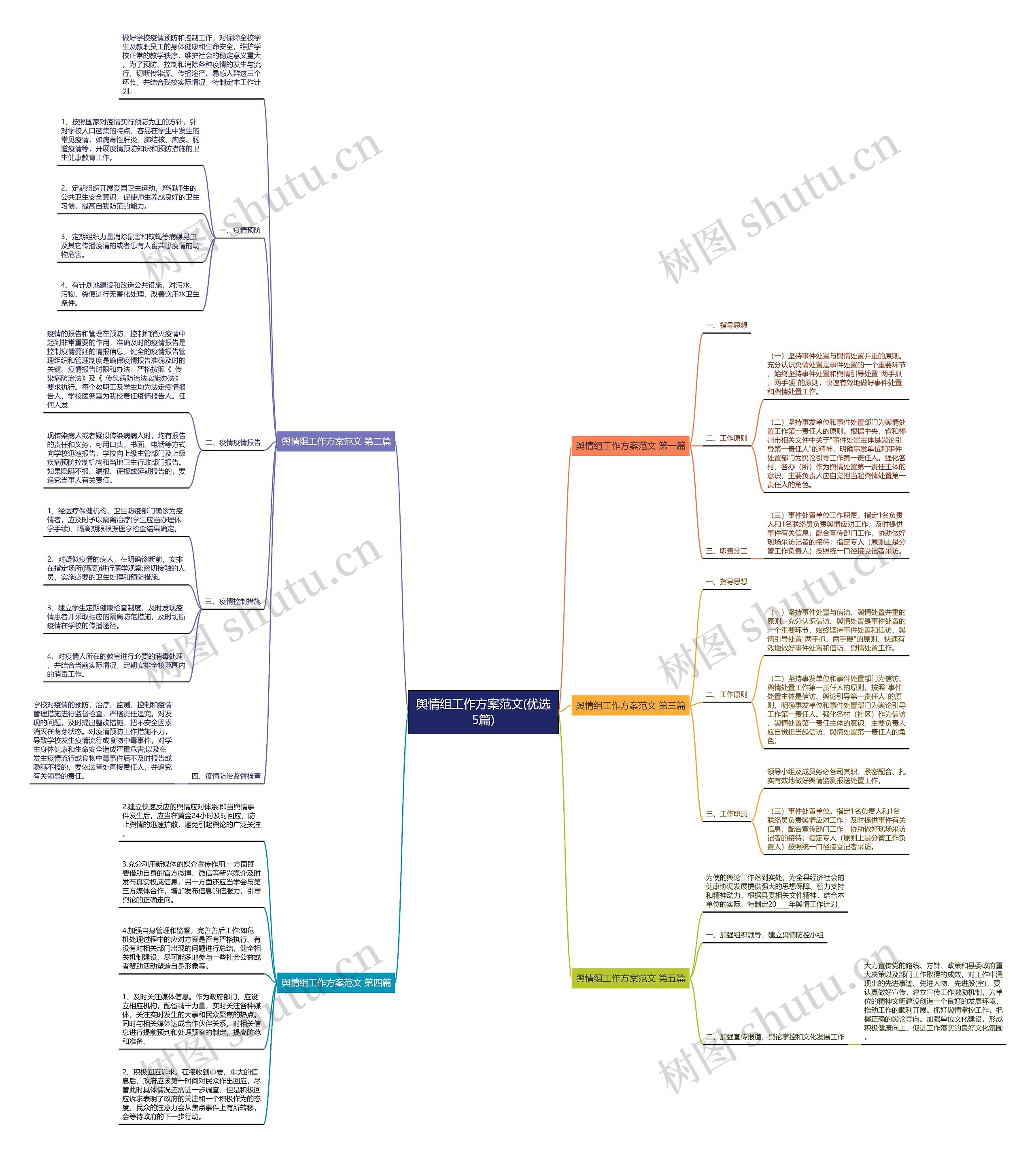 舆情组工作方案范文(优选5篇) 舆情组工作方案范文(优选5篇)