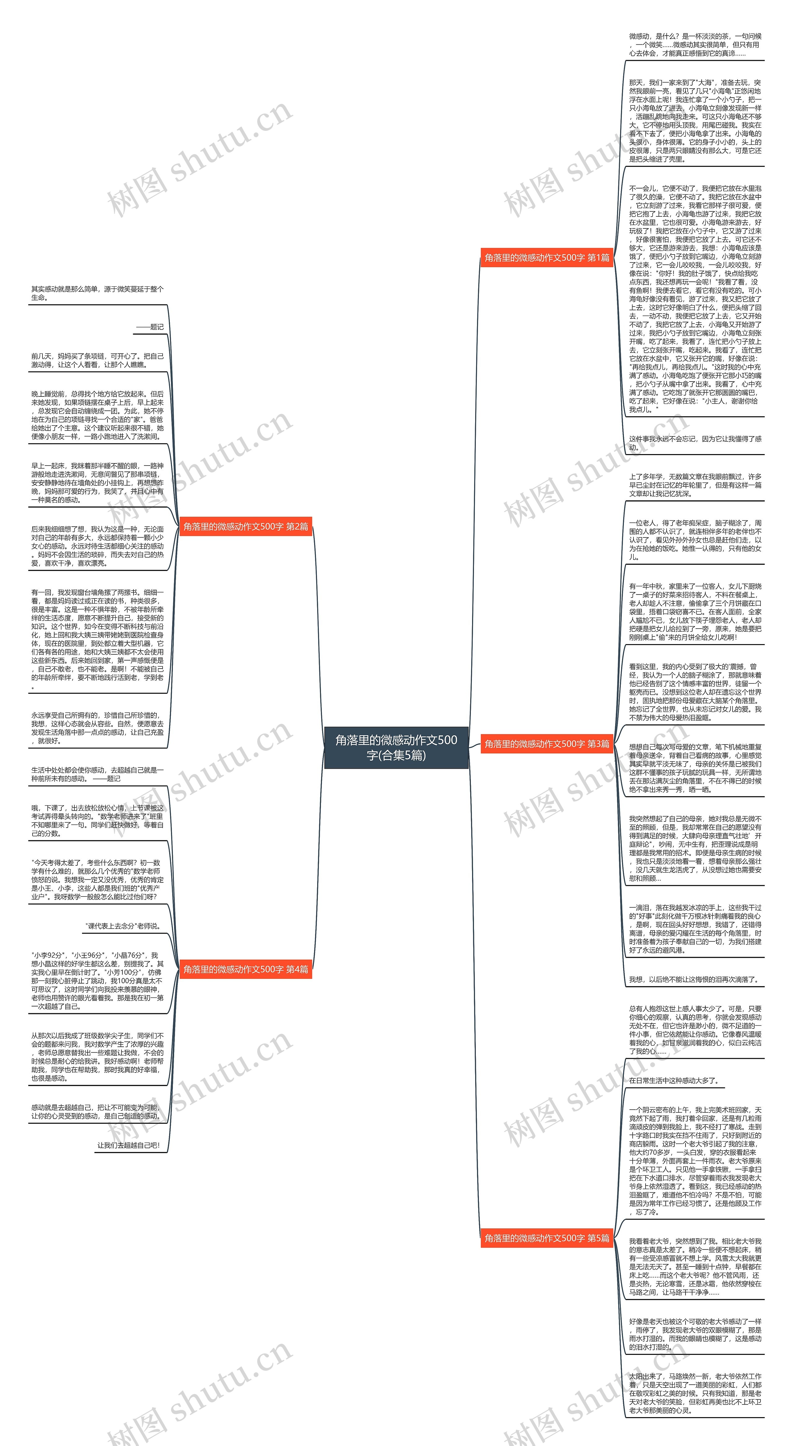 角落里的微感动作文500字(合集5篇)思维导图
