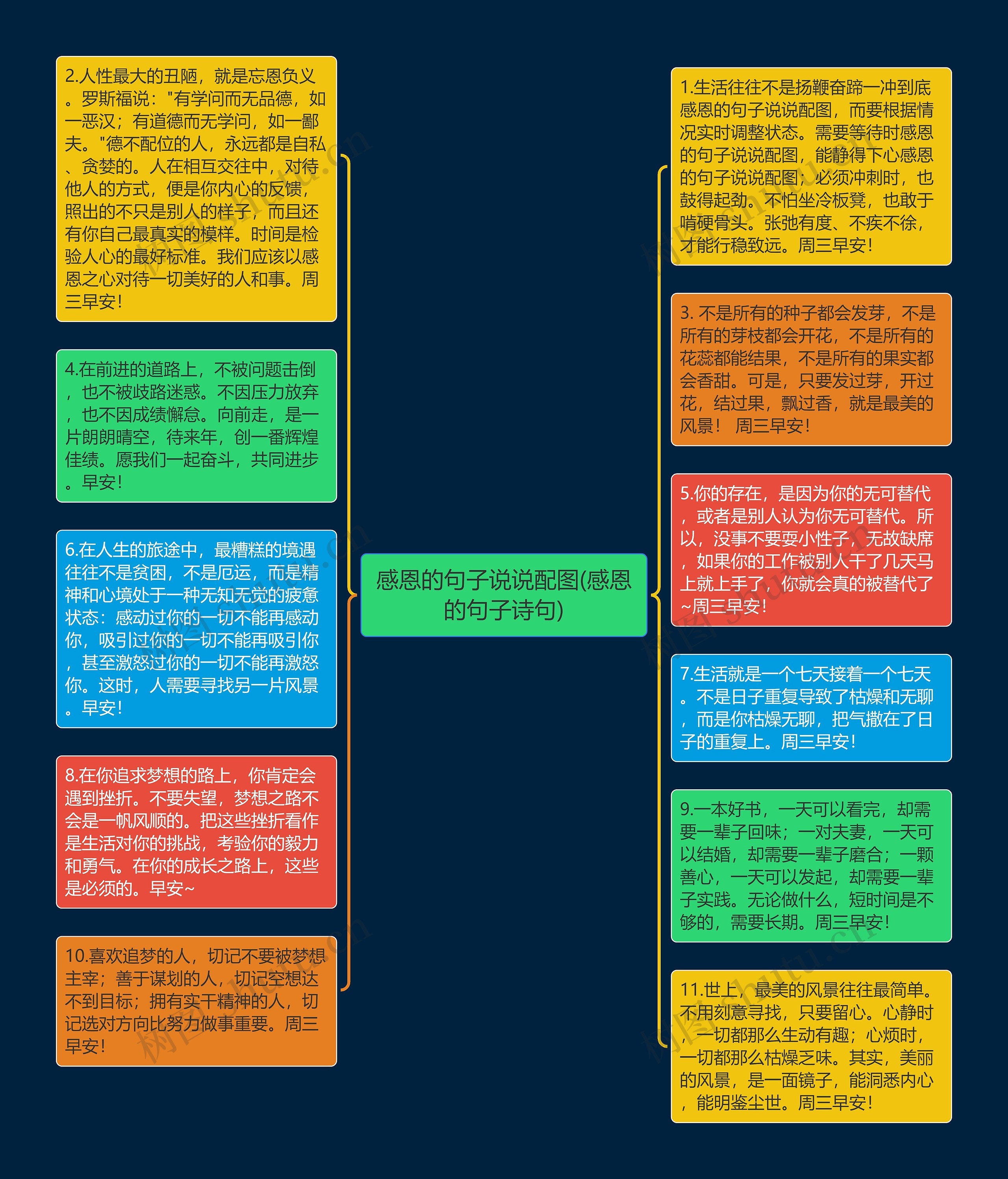 感恩的句子说说配图(感恩的句子诗句)思维导图