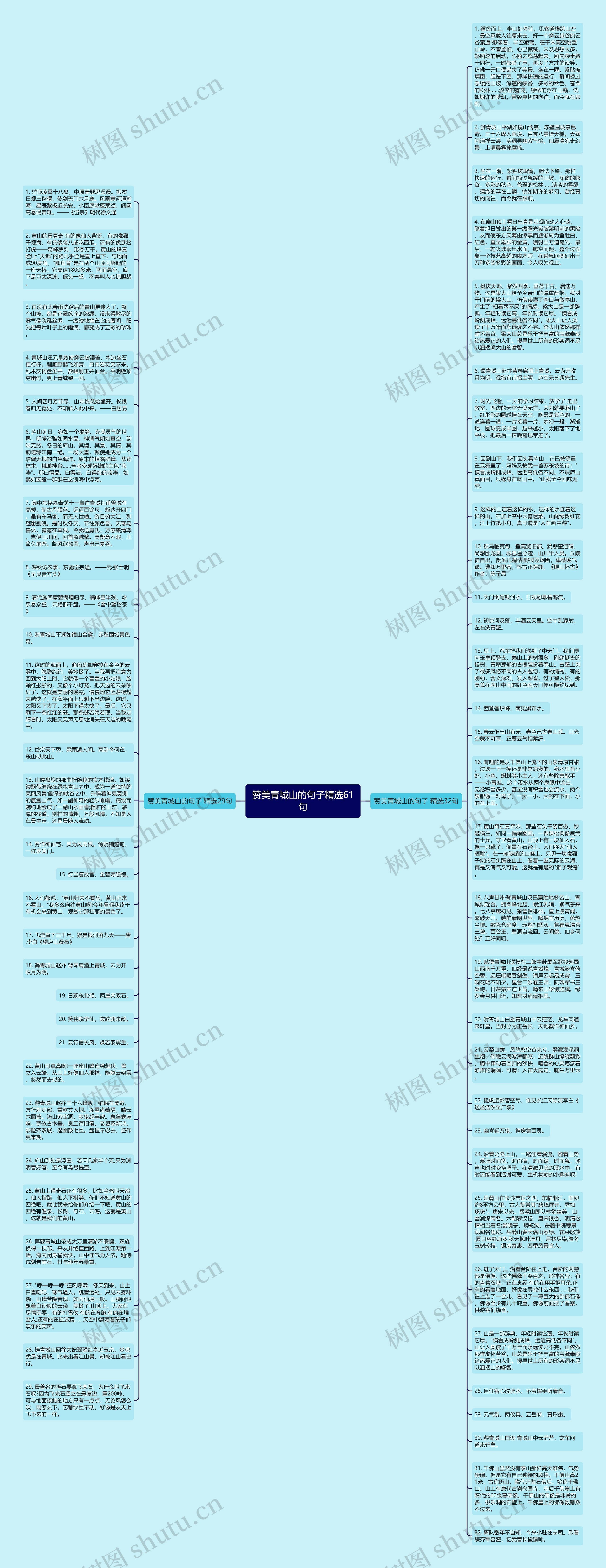 赞美青城山的句子精选61句思维导图
