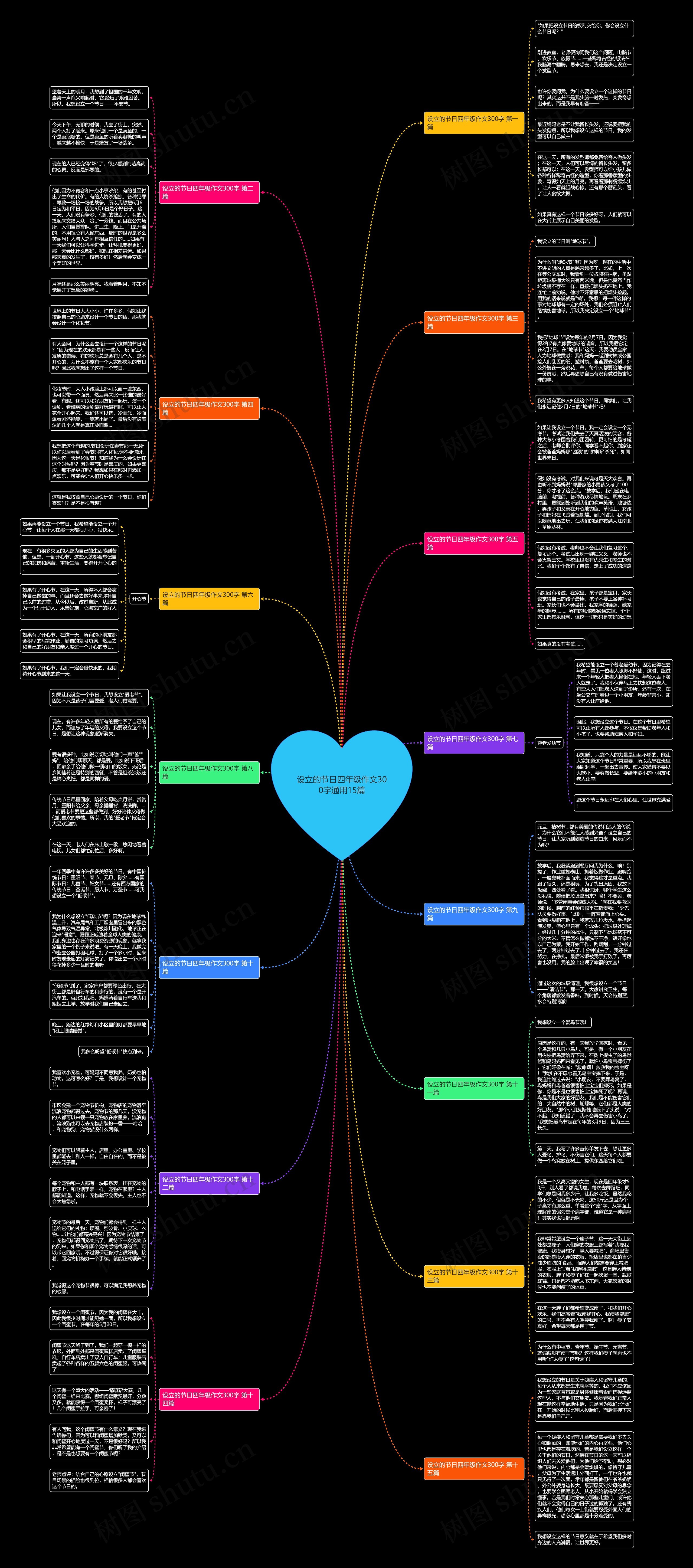 设立的节日四年级作文300字通用15篇思维导图