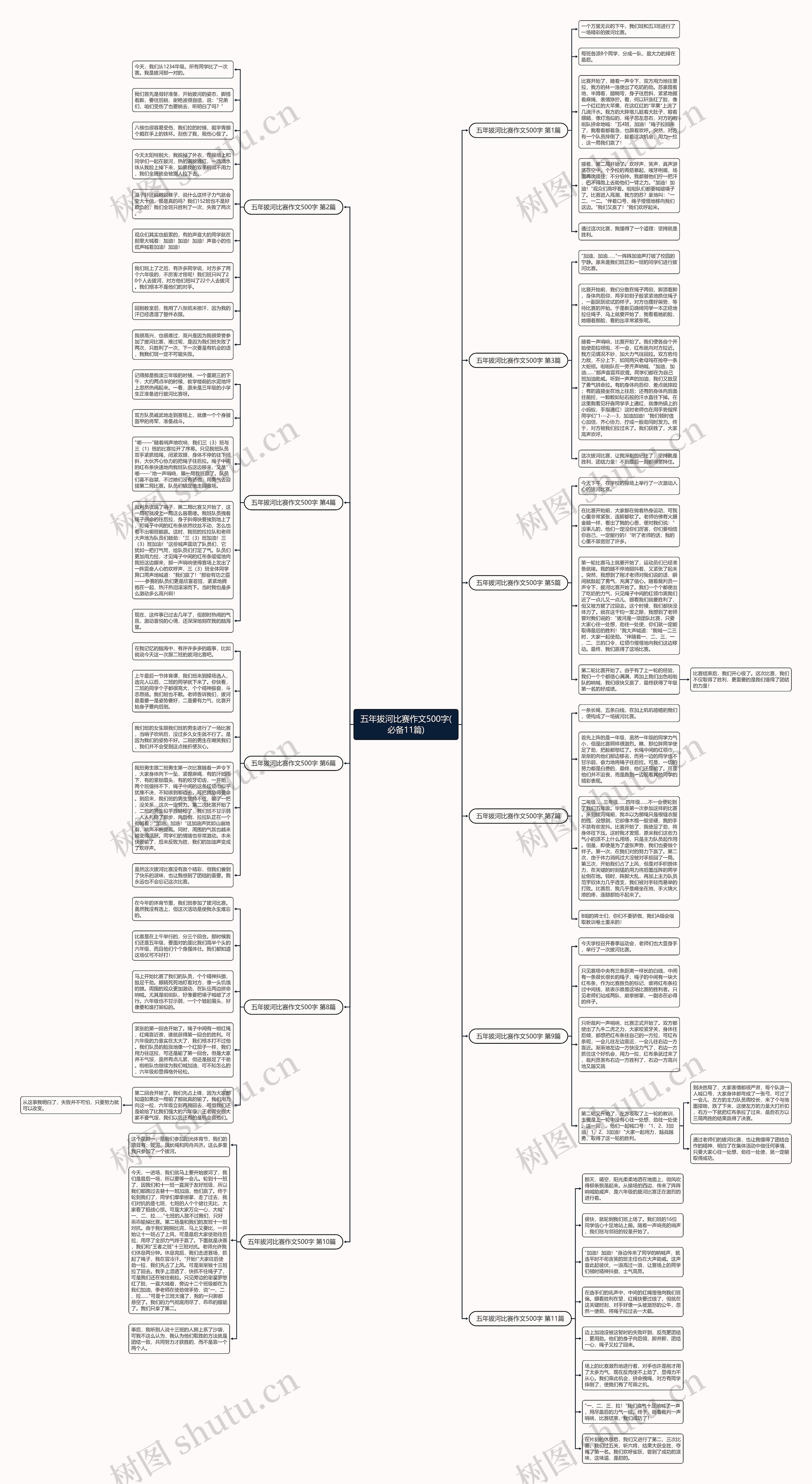 五年拔河比赛作文500字(必备11篇)思维导图