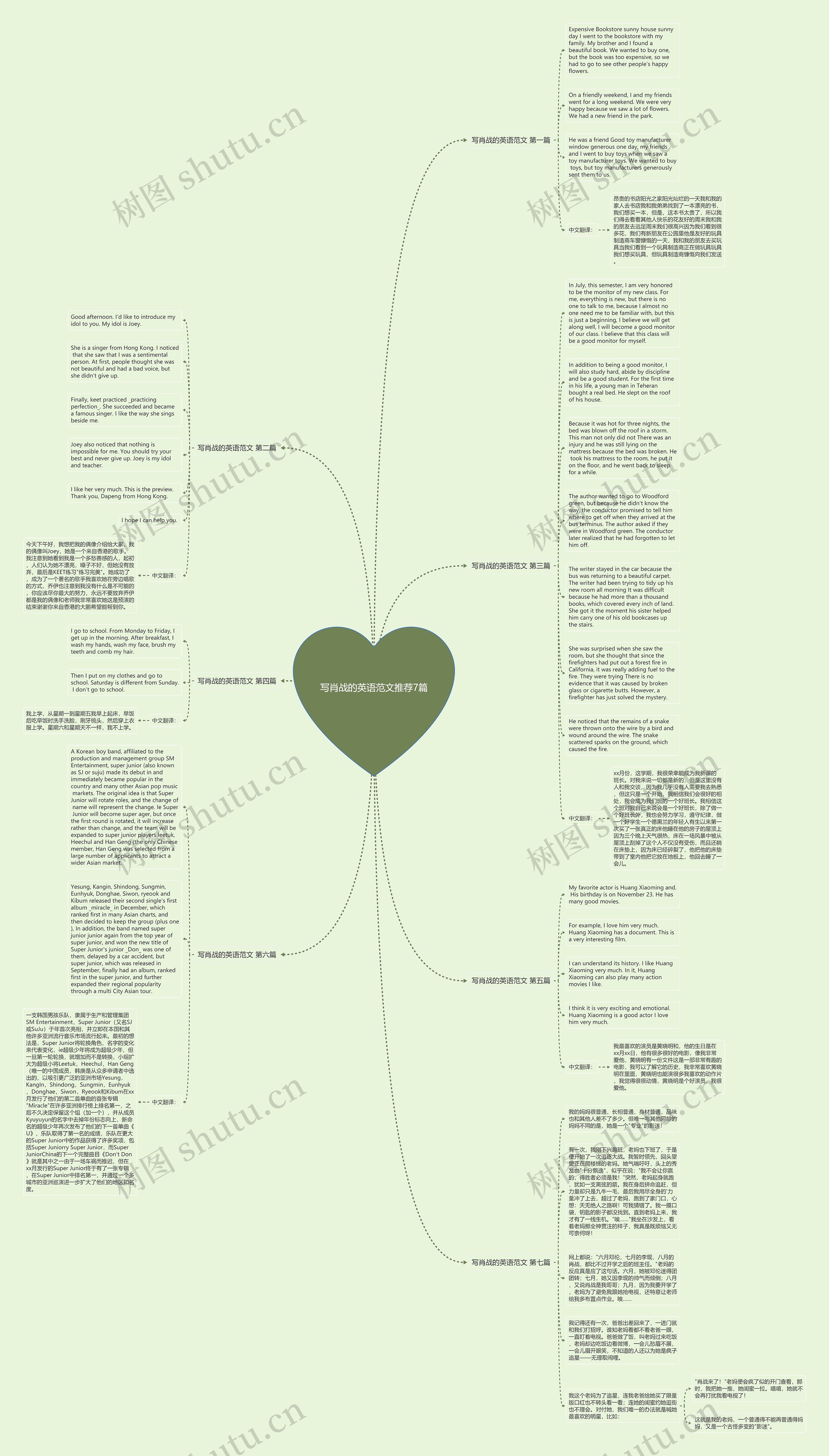 写肖战的英语范文推荐7篇思维导图