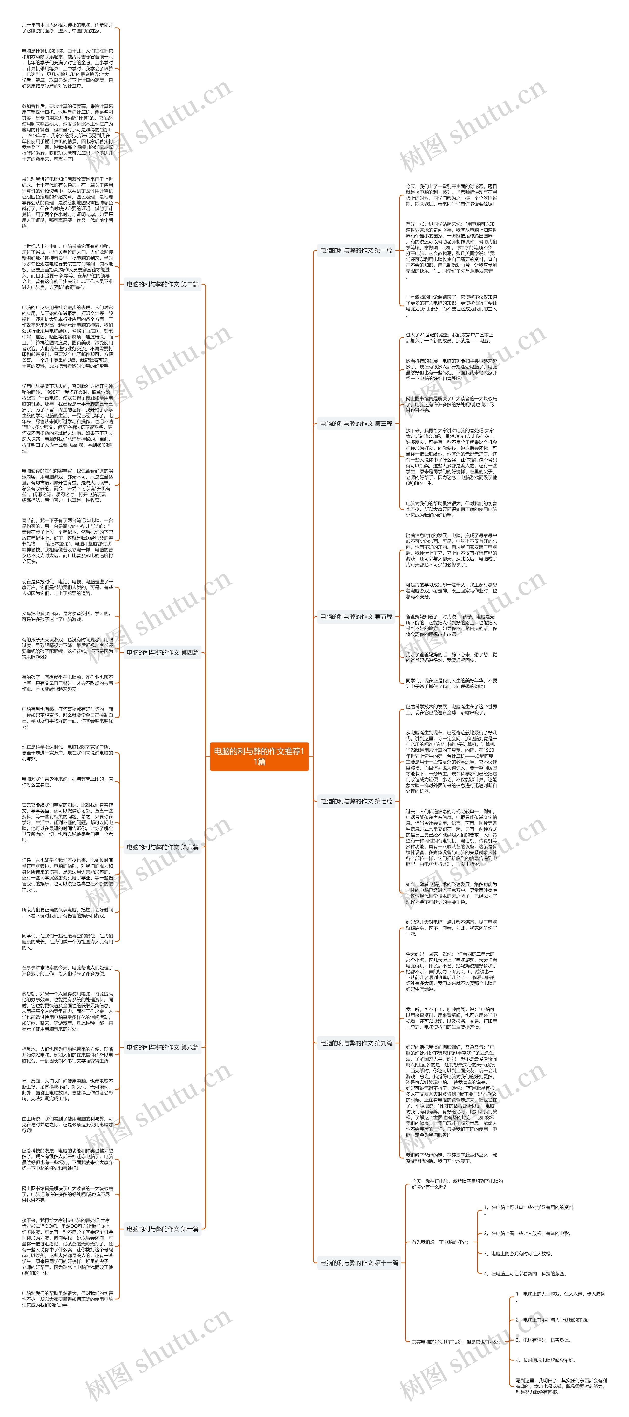 电脑的利与弊的作文推荐11篇思维导图