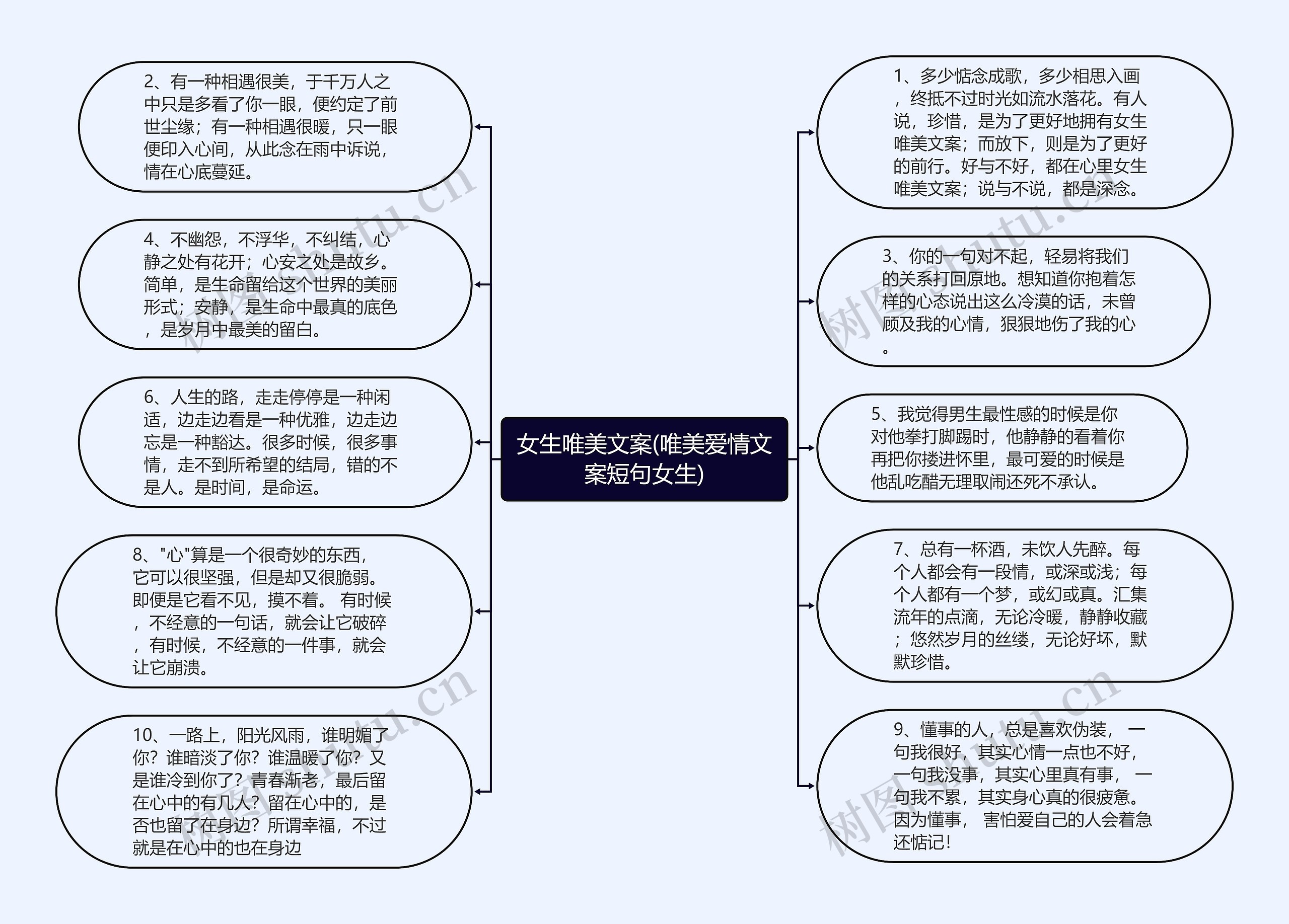 女生唯美文案(唯美爱情文案短句女生)思维导图