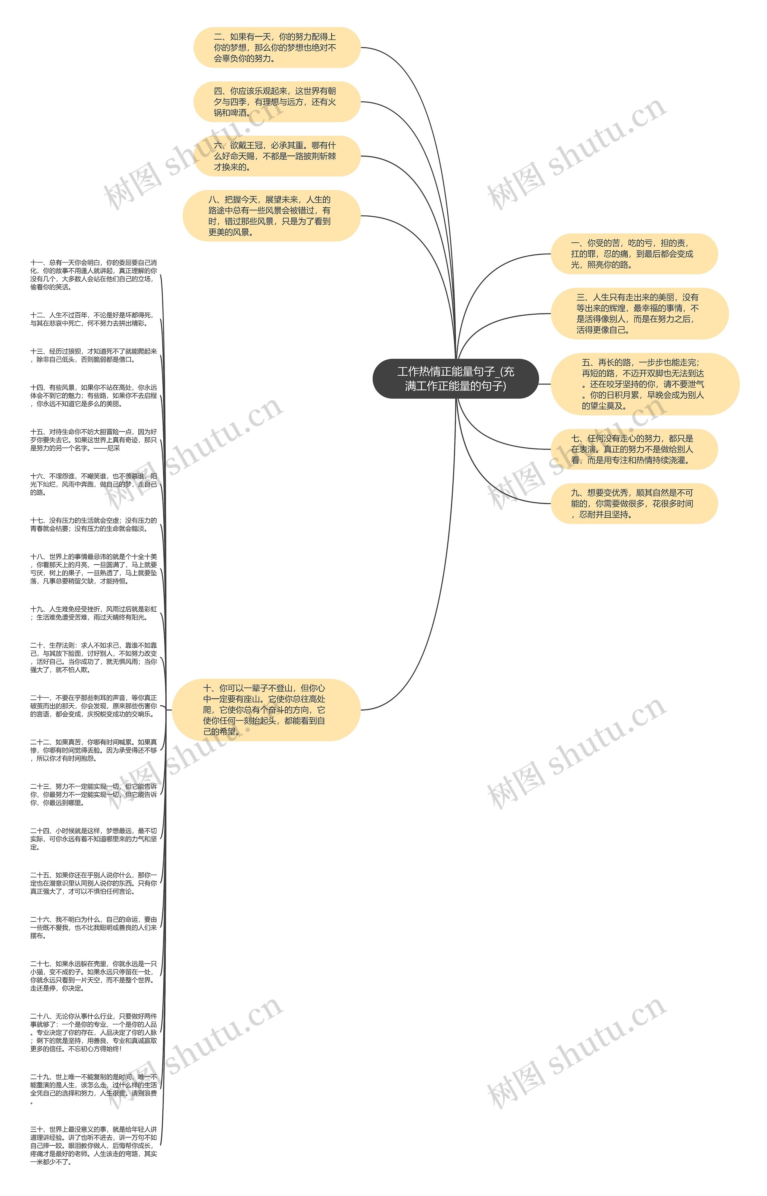 工作热情正能量句子_(充满工作正能量的句子)思维导图