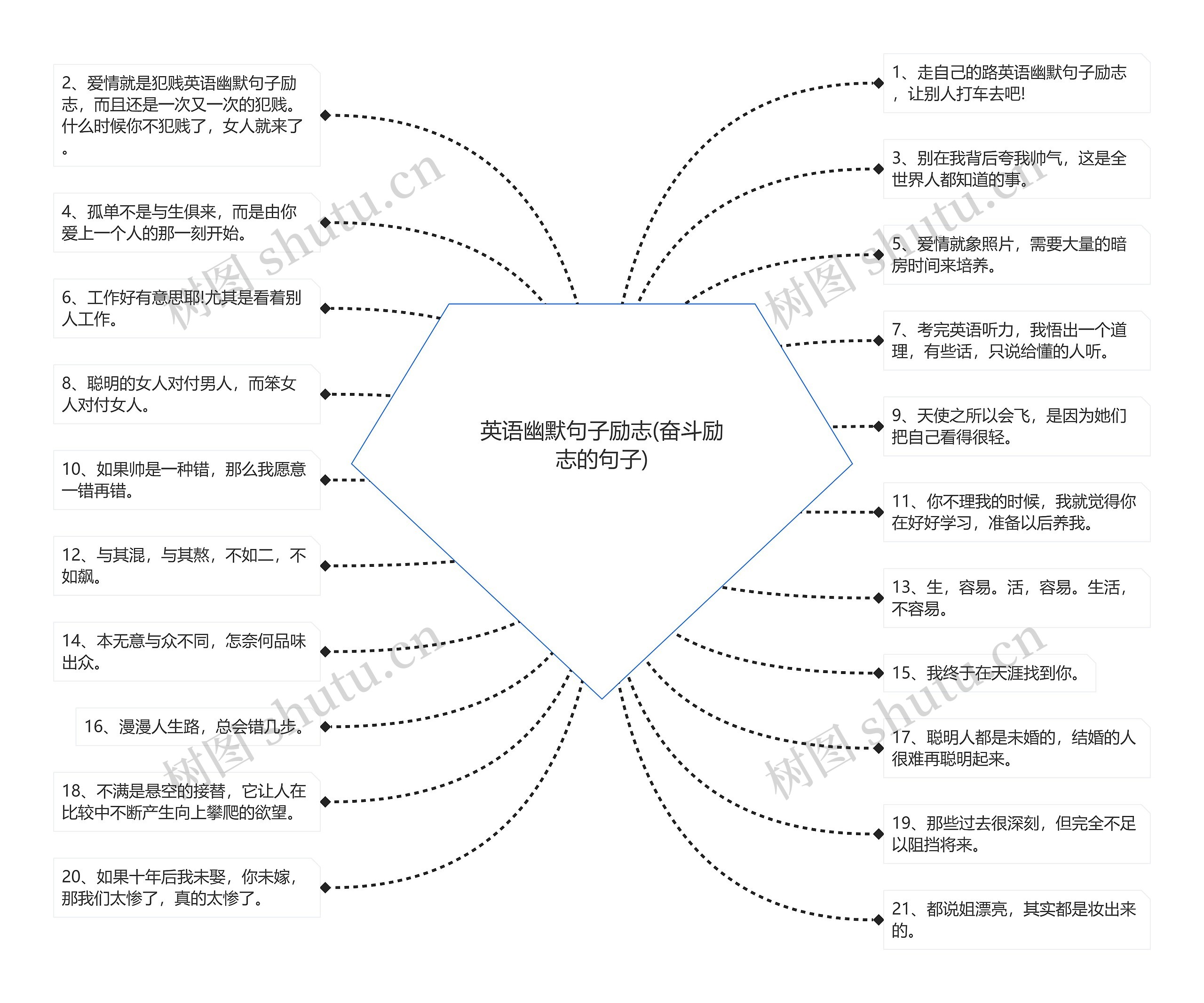 英语幽默句子励志(奋斗励志的句子)