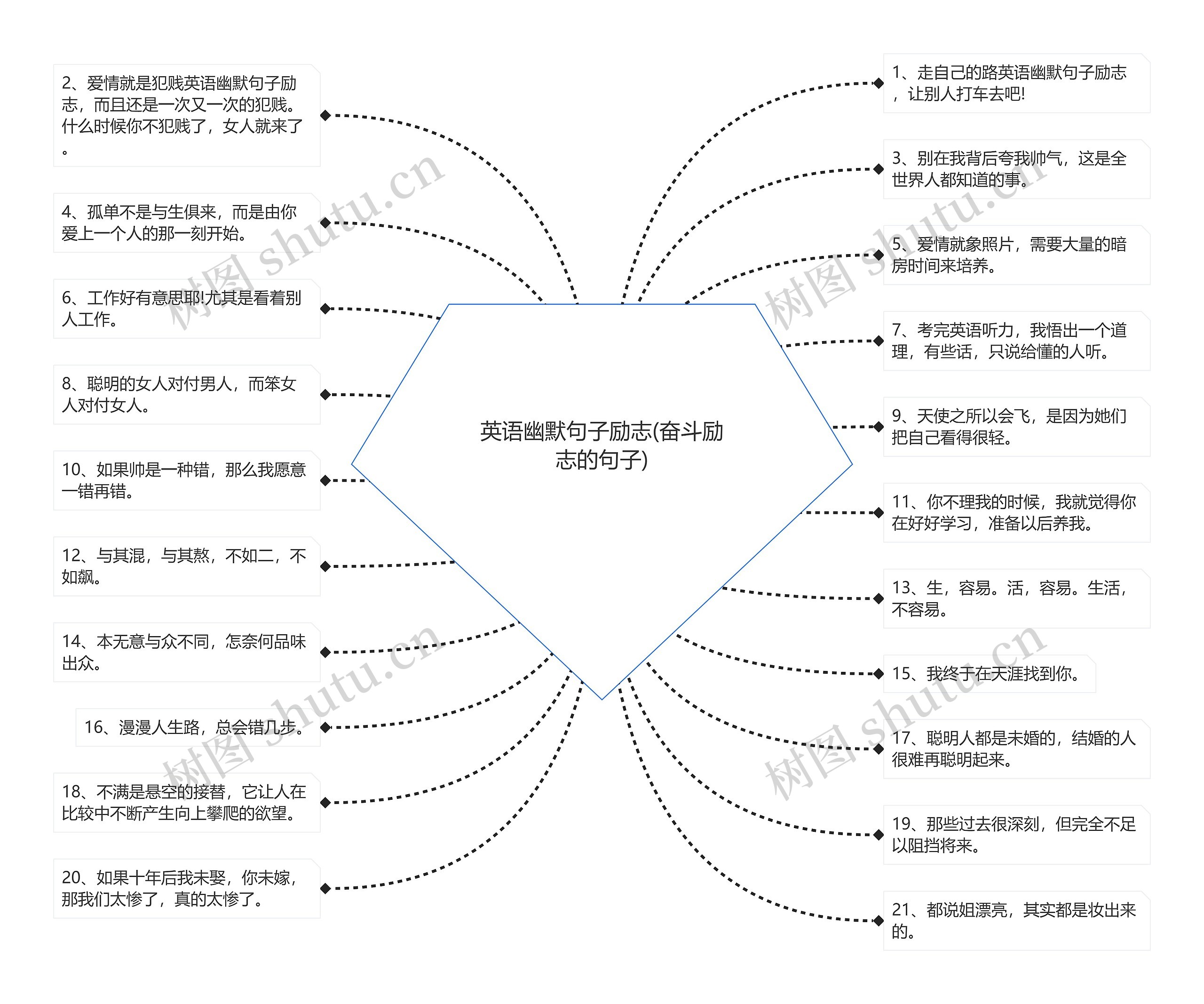 英语幽默句子励志(奋斗励志的句子) 英语幽默句子励志(奋斗励志的句子)