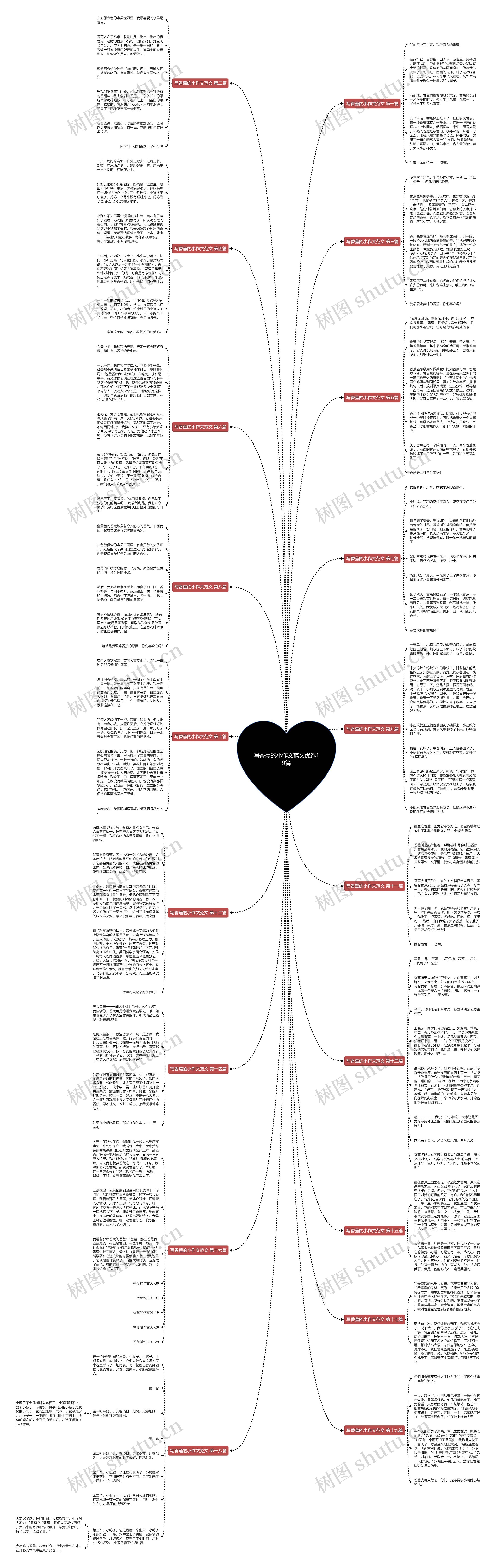 写香蕉的小作文范文优选19篇思维导图