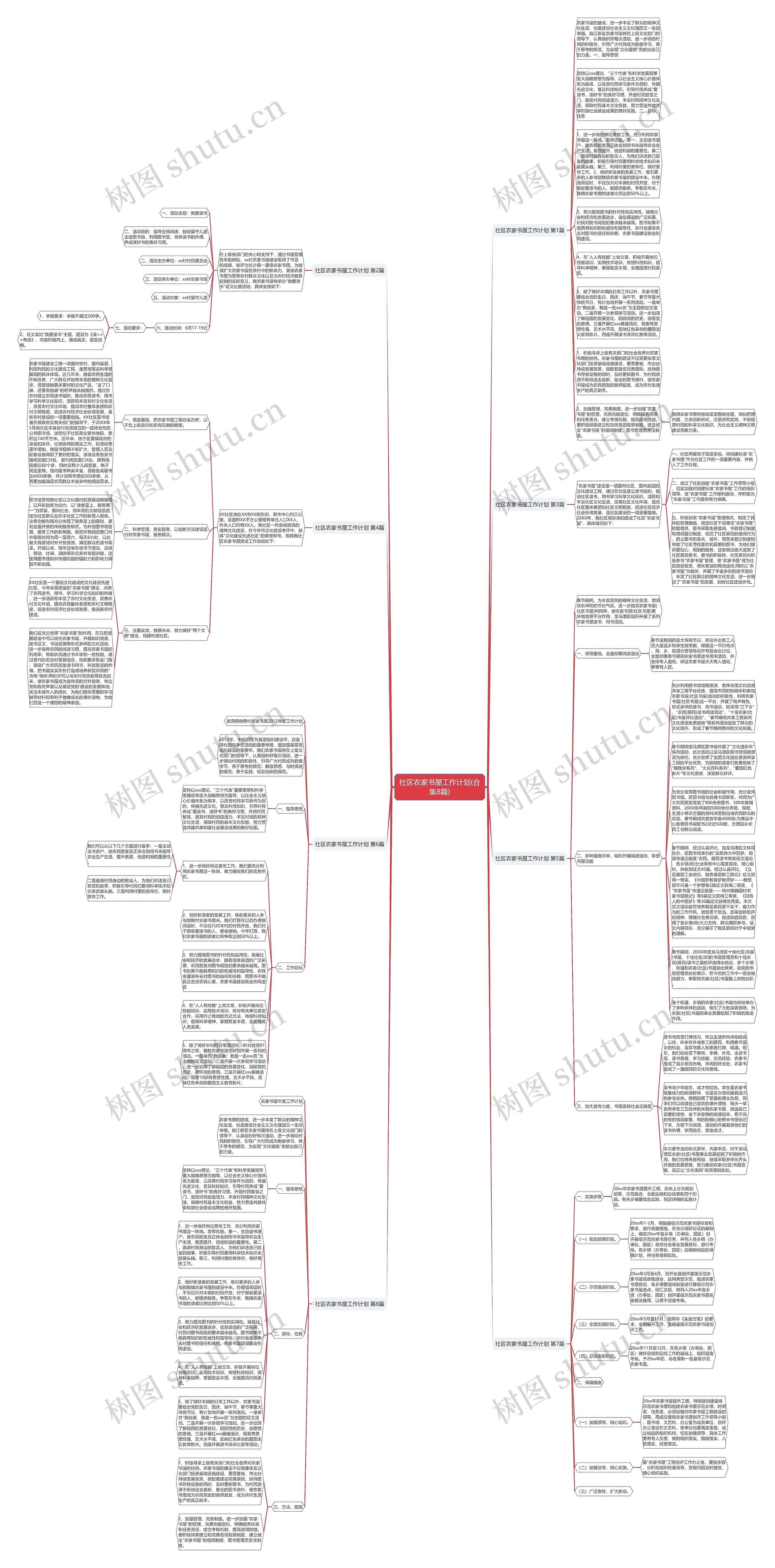 社区农家书屋工作计划(合集8篇)思维导图
