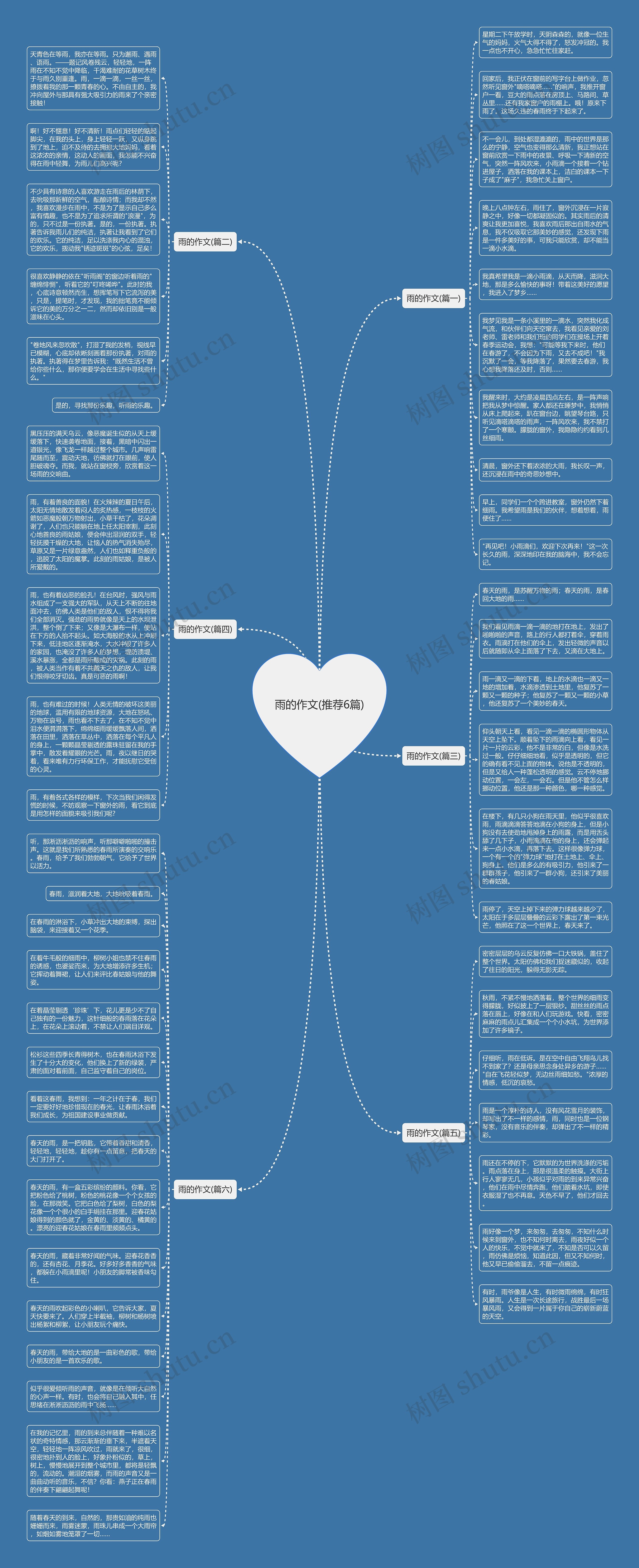 雨的作文(推荐6篇)思维导图