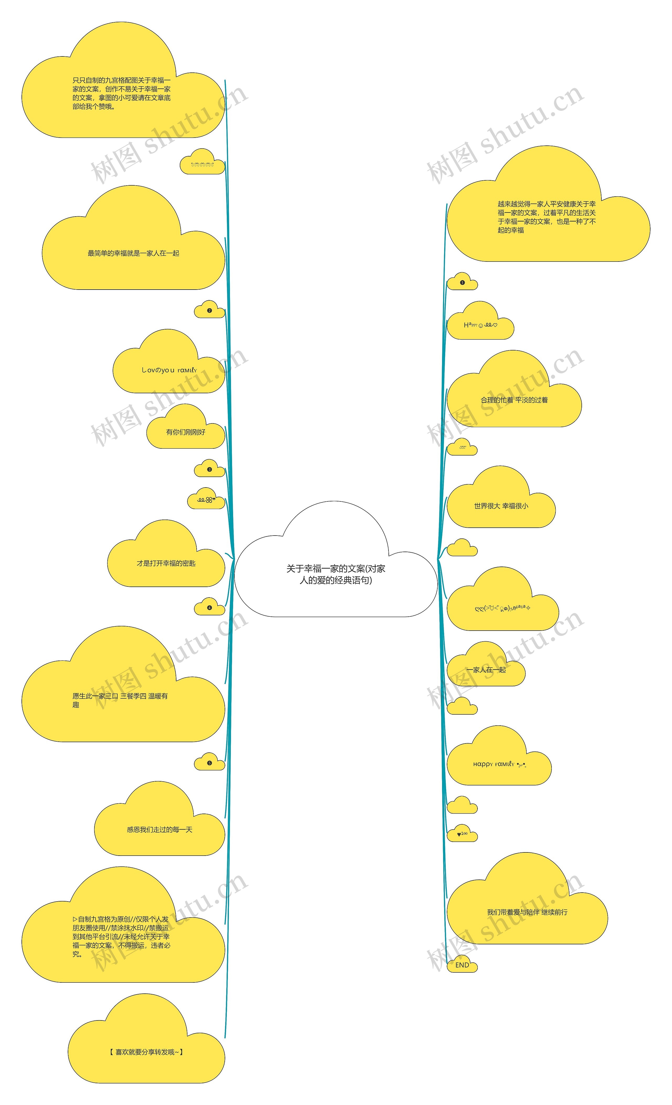 关于幸福一家的文案(对家人的爱的经典语句)思维导图