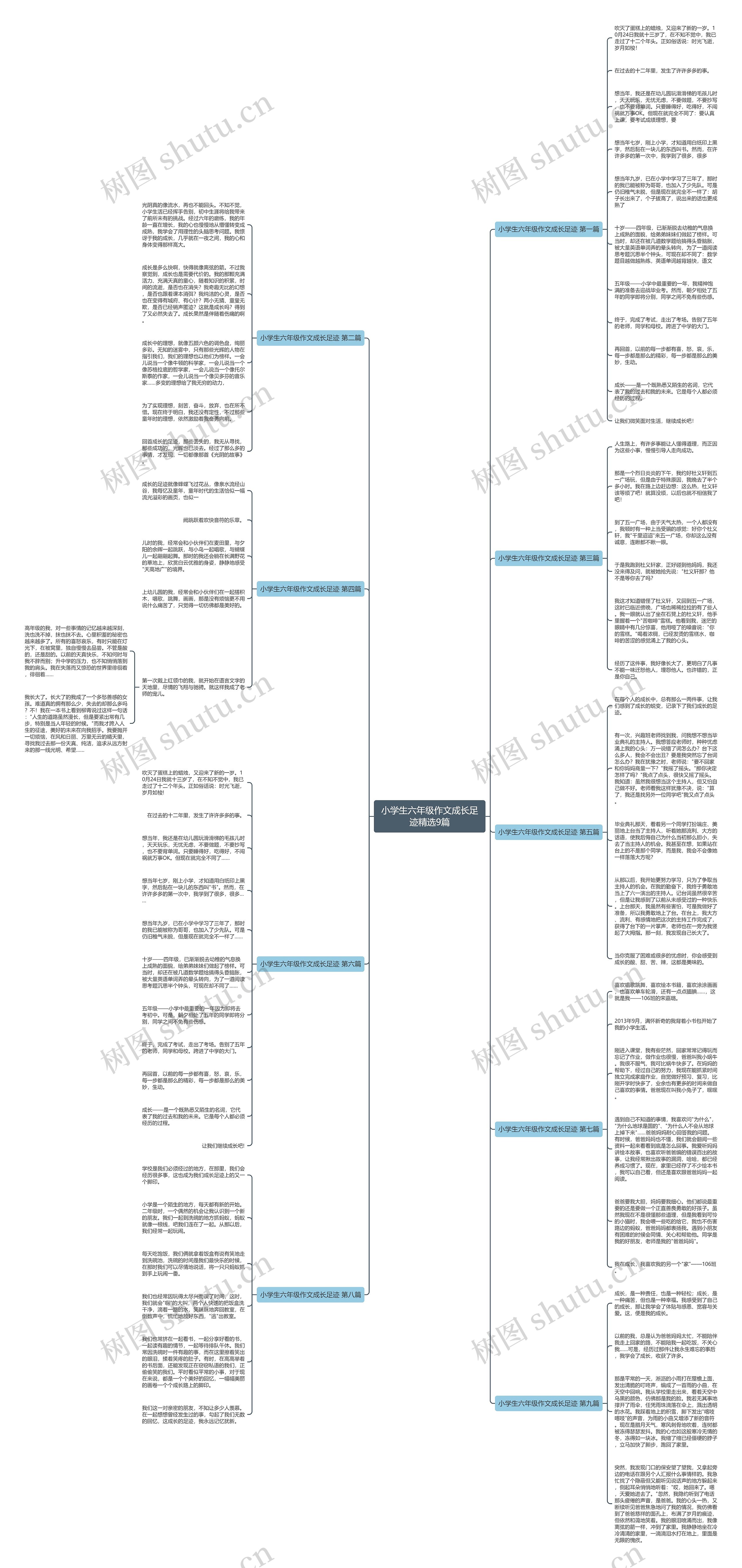 小学生六年级作文成长足迹精选9篇 小学生六年级作文成长足迹精选9篇