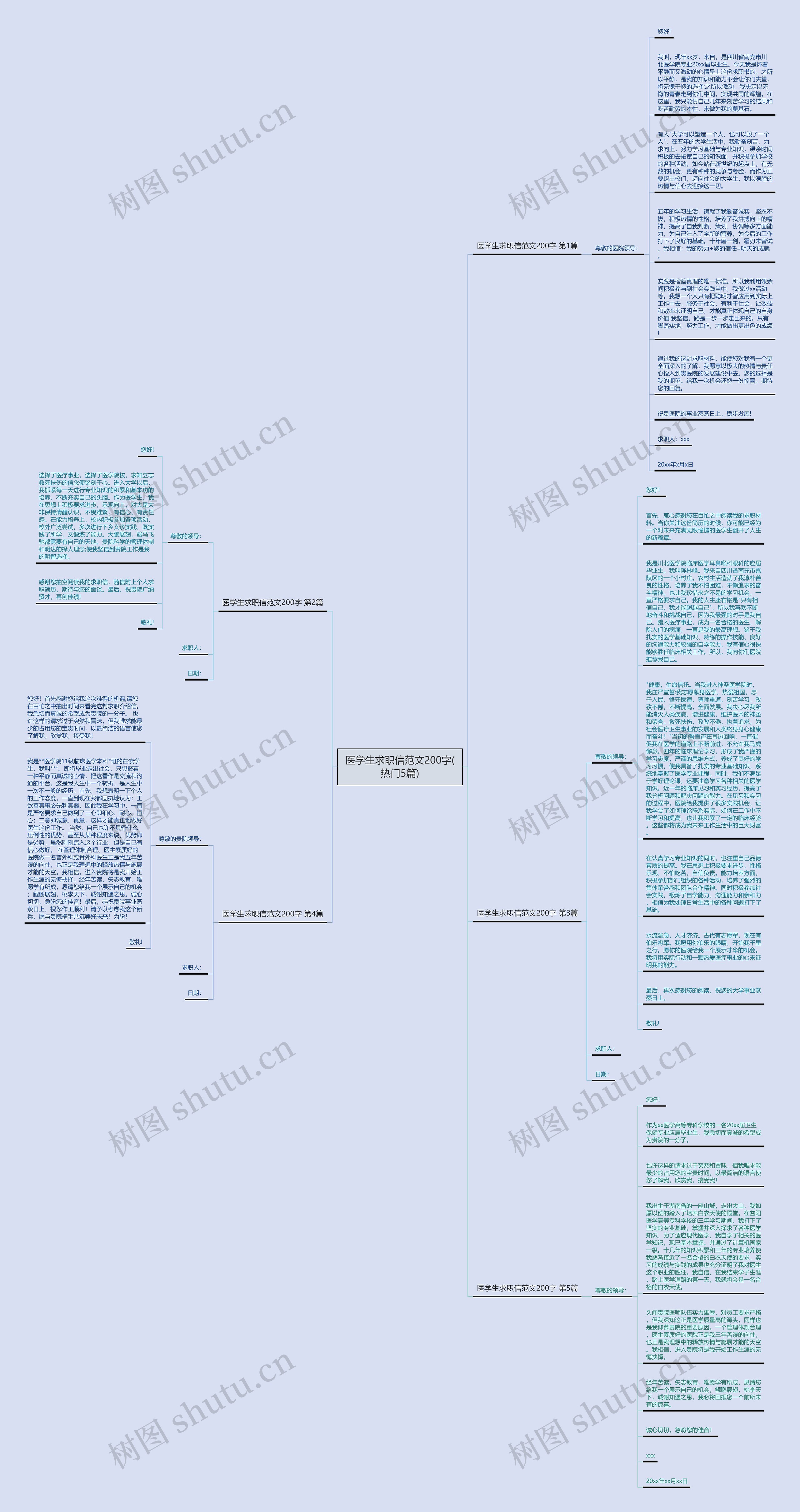 医学生求职信范文200字(热门5篇)思维导图