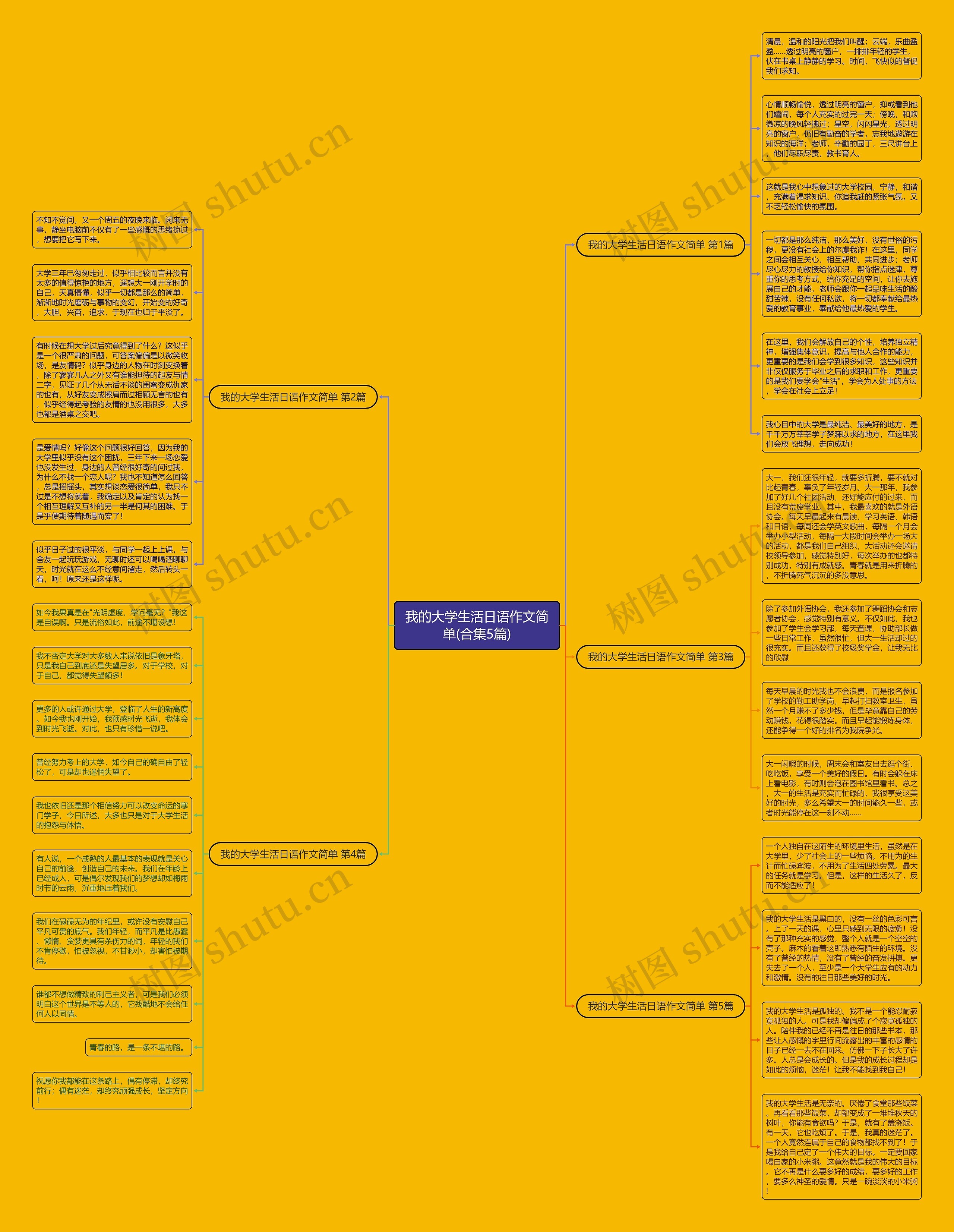 我的大学生活日语作文简单(合集5篇)思维导图