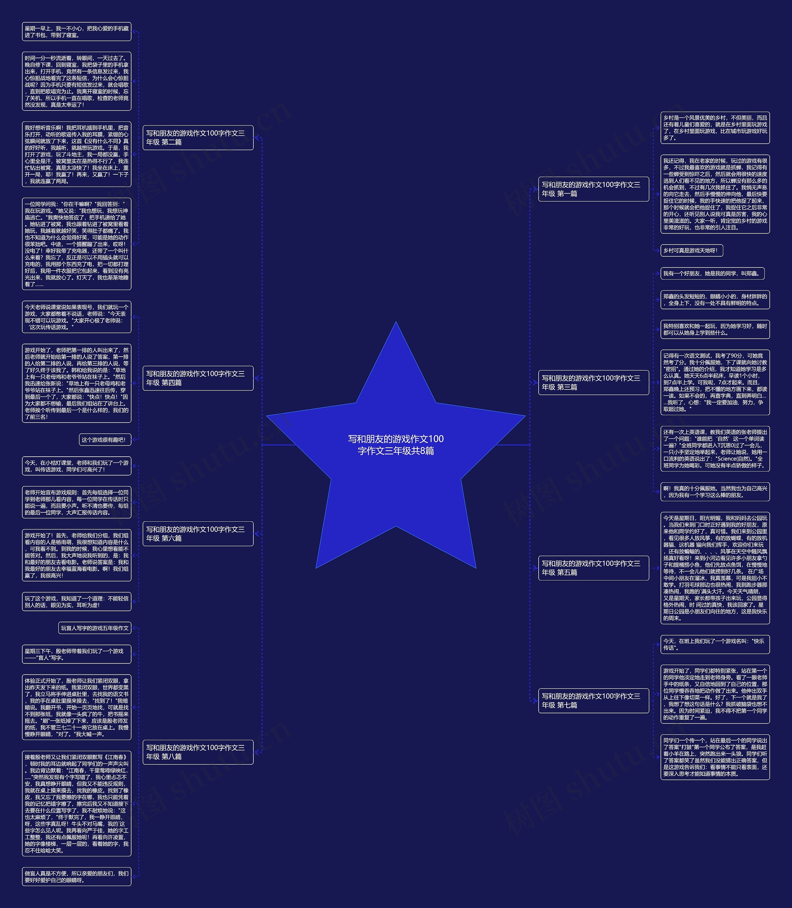写和朋友的游戏作文100字作文三年级共8篇思维导图